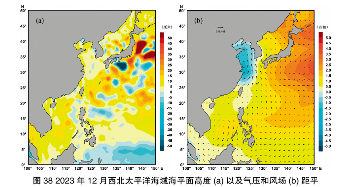 图38 2023年12月西北太平洋海域海平面高度(a)以及气压和风场(b)距平；保留双幅地图、色标、经纬度与图题