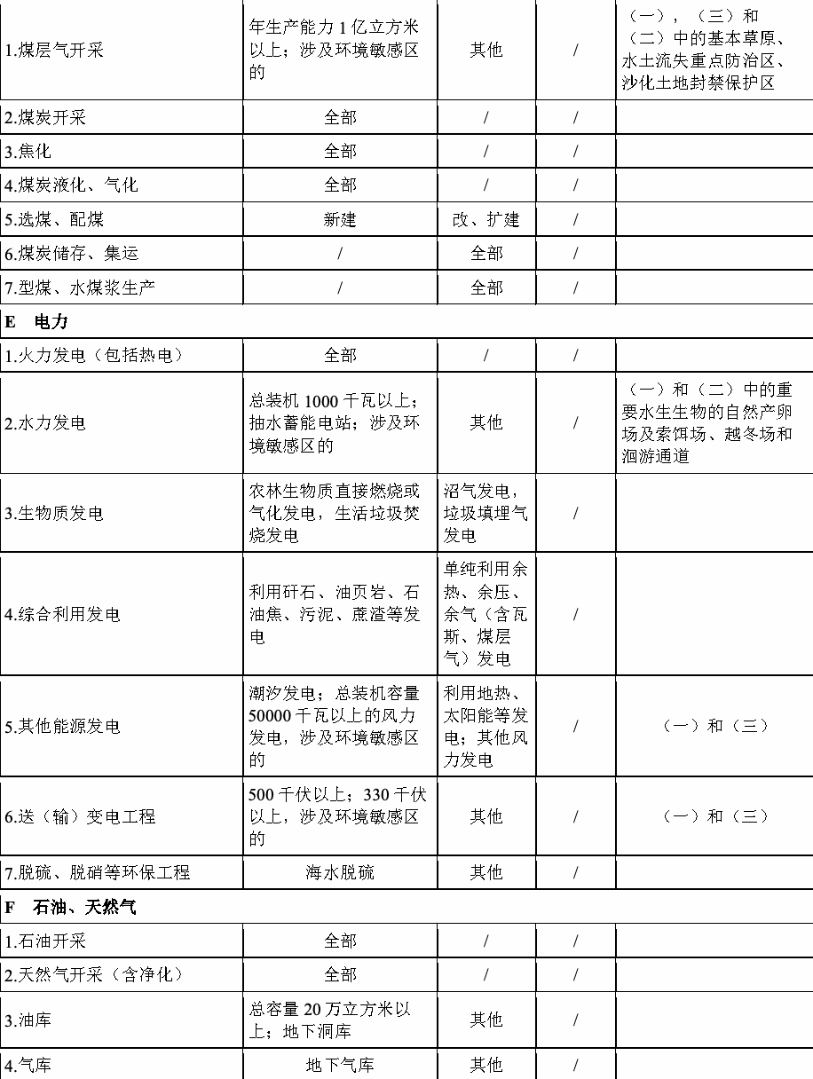 2008年版分类名录第3部分