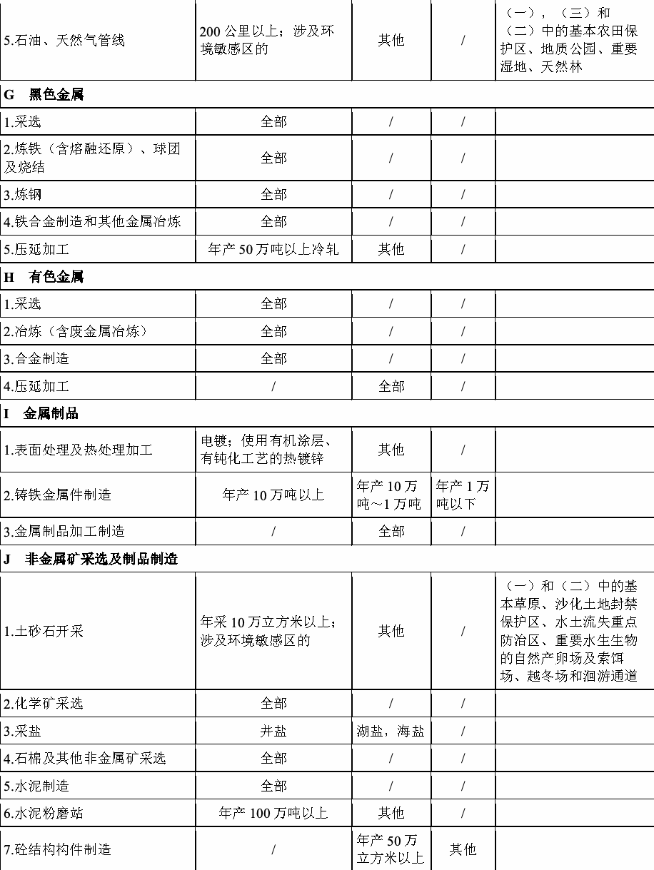 2008年版分类名录第4部分