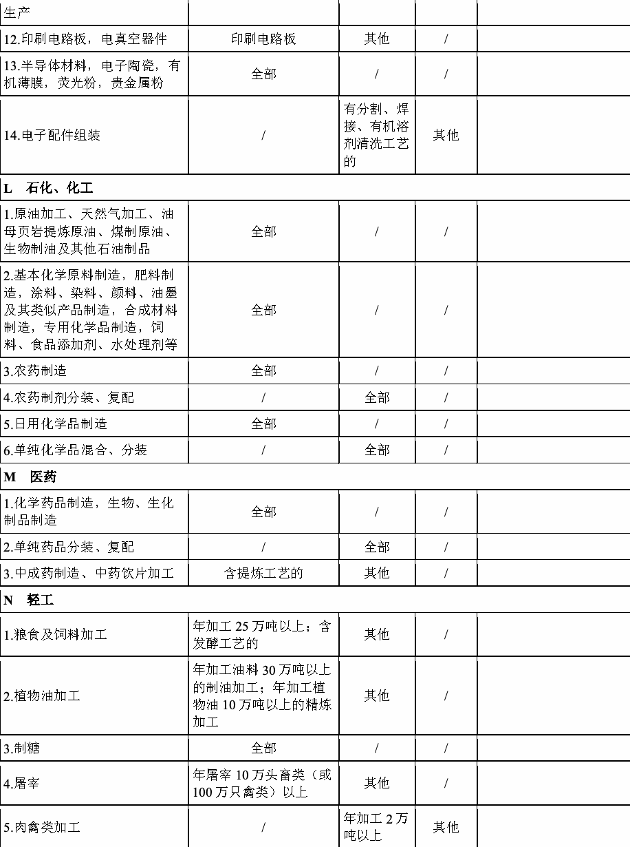 2008年版分类名录第6部分
