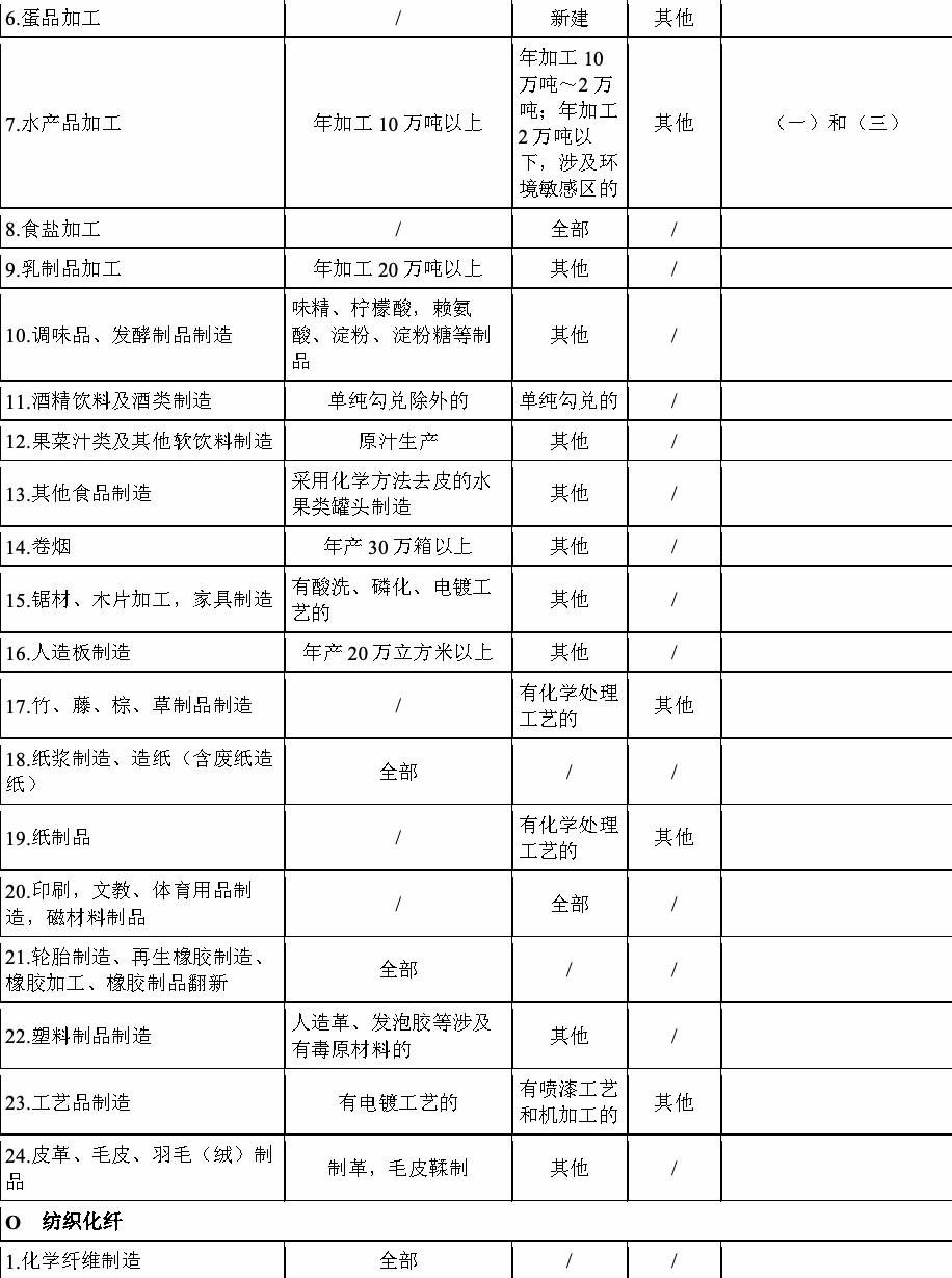 2008年版分类名录第7部分