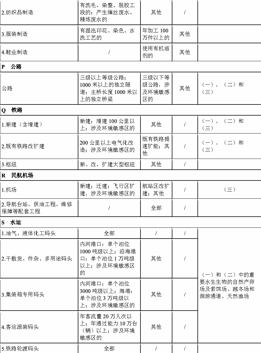 2008年版分类名录第8部分