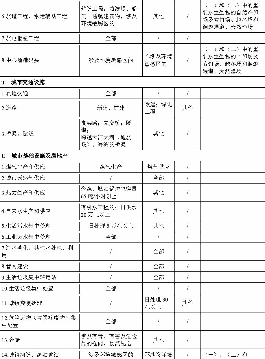 2008年版分类名录第9部分
