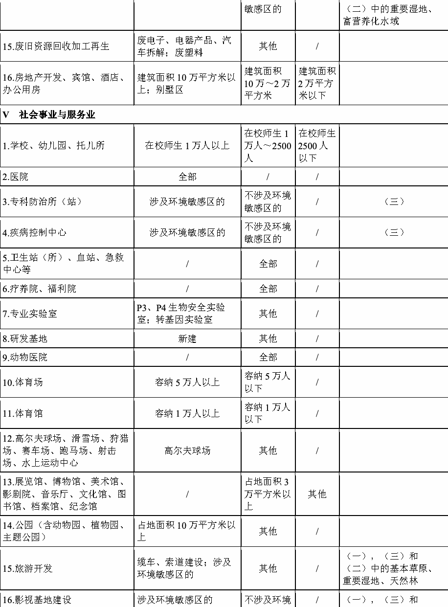 2008年版分类名录第10部分
