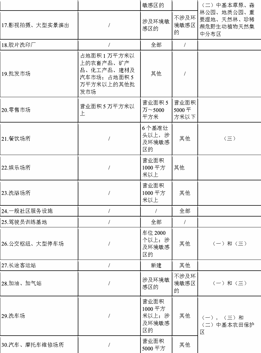 2008年版分类名录第11部分