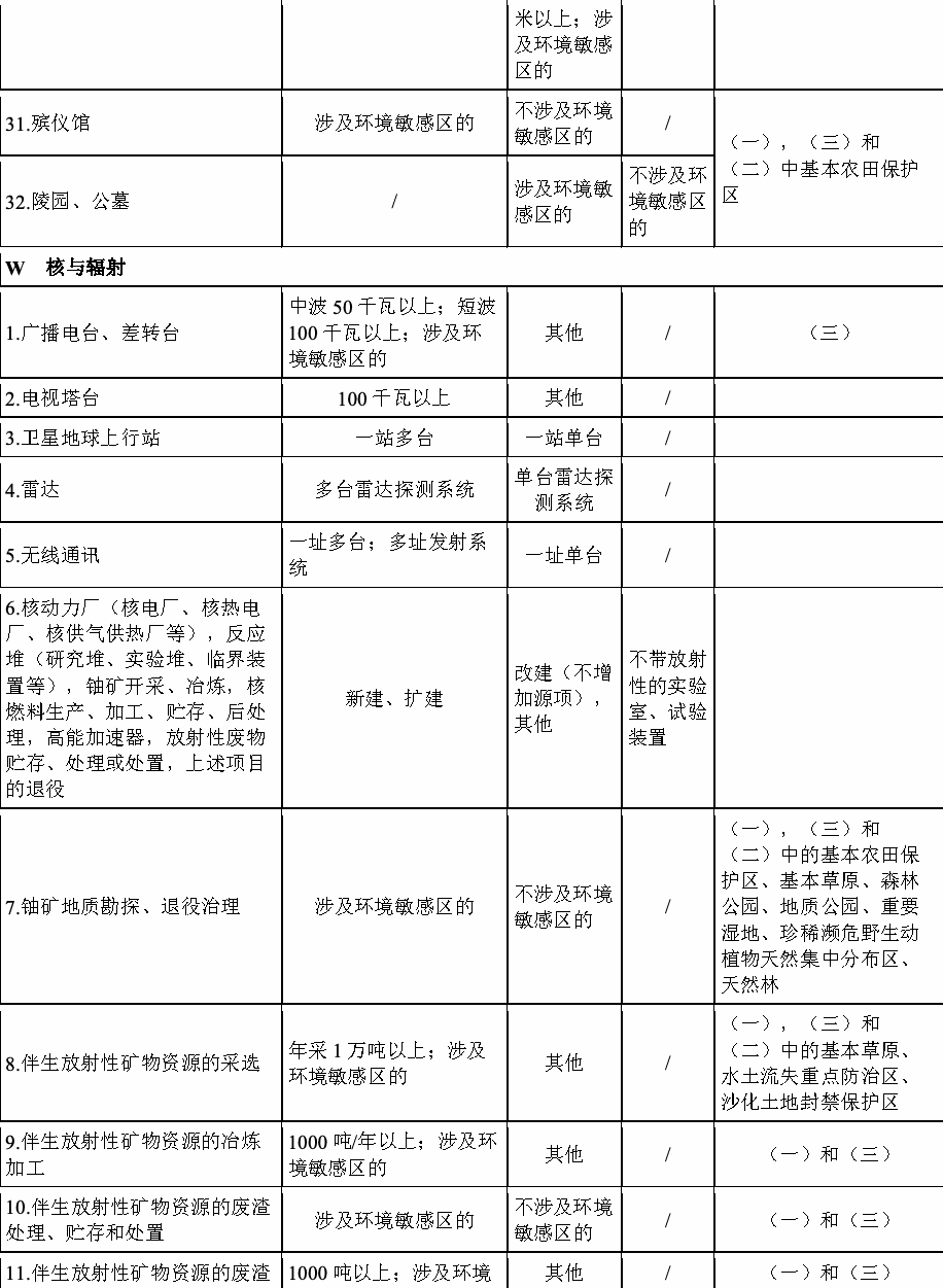 2008年版分类名录第12部分