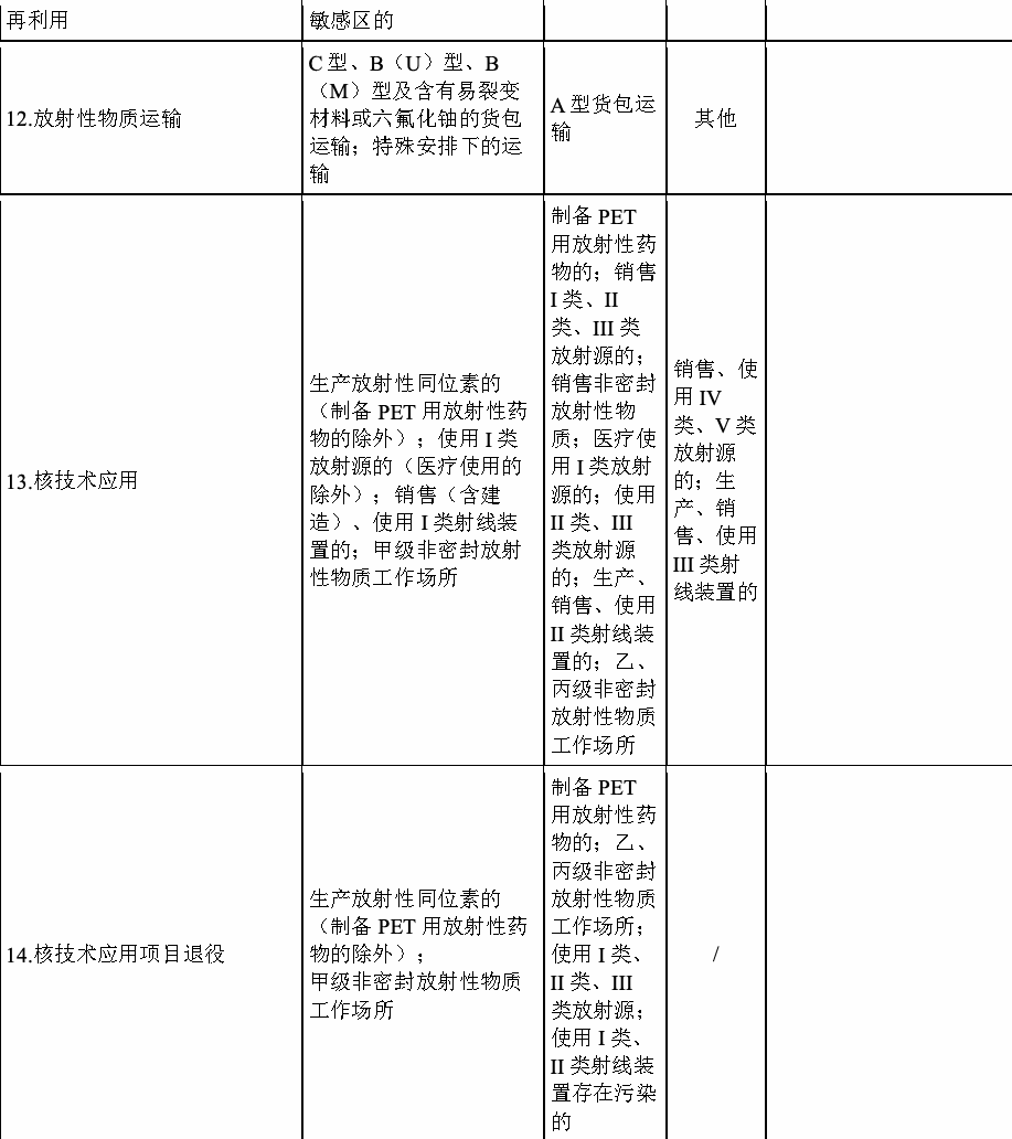 2008年版分类名录第13部分