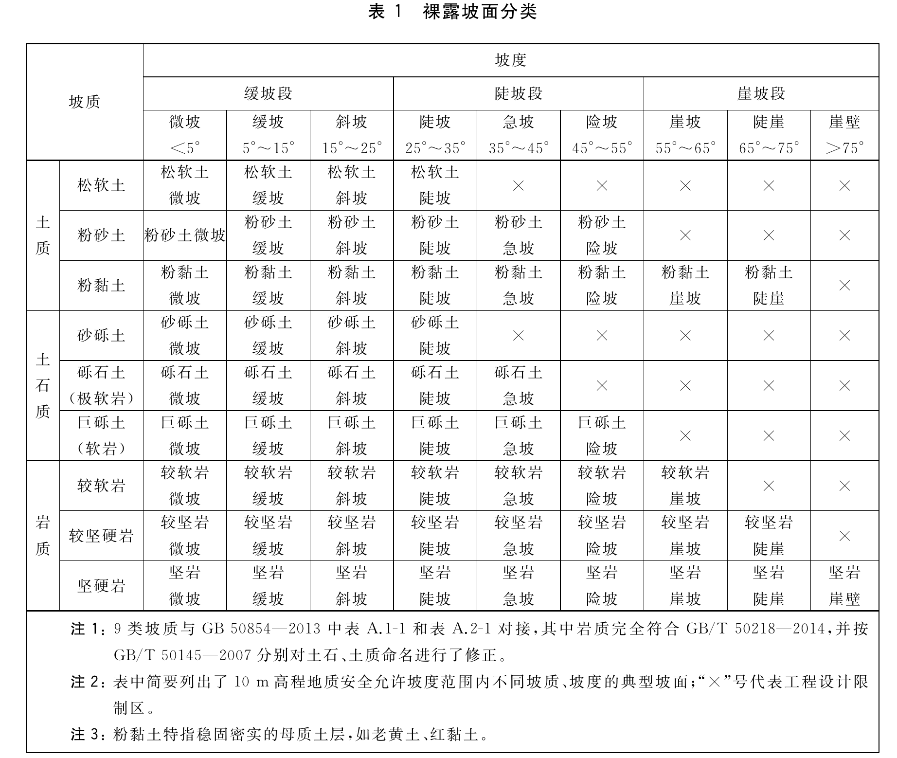 官方原页第6页图表