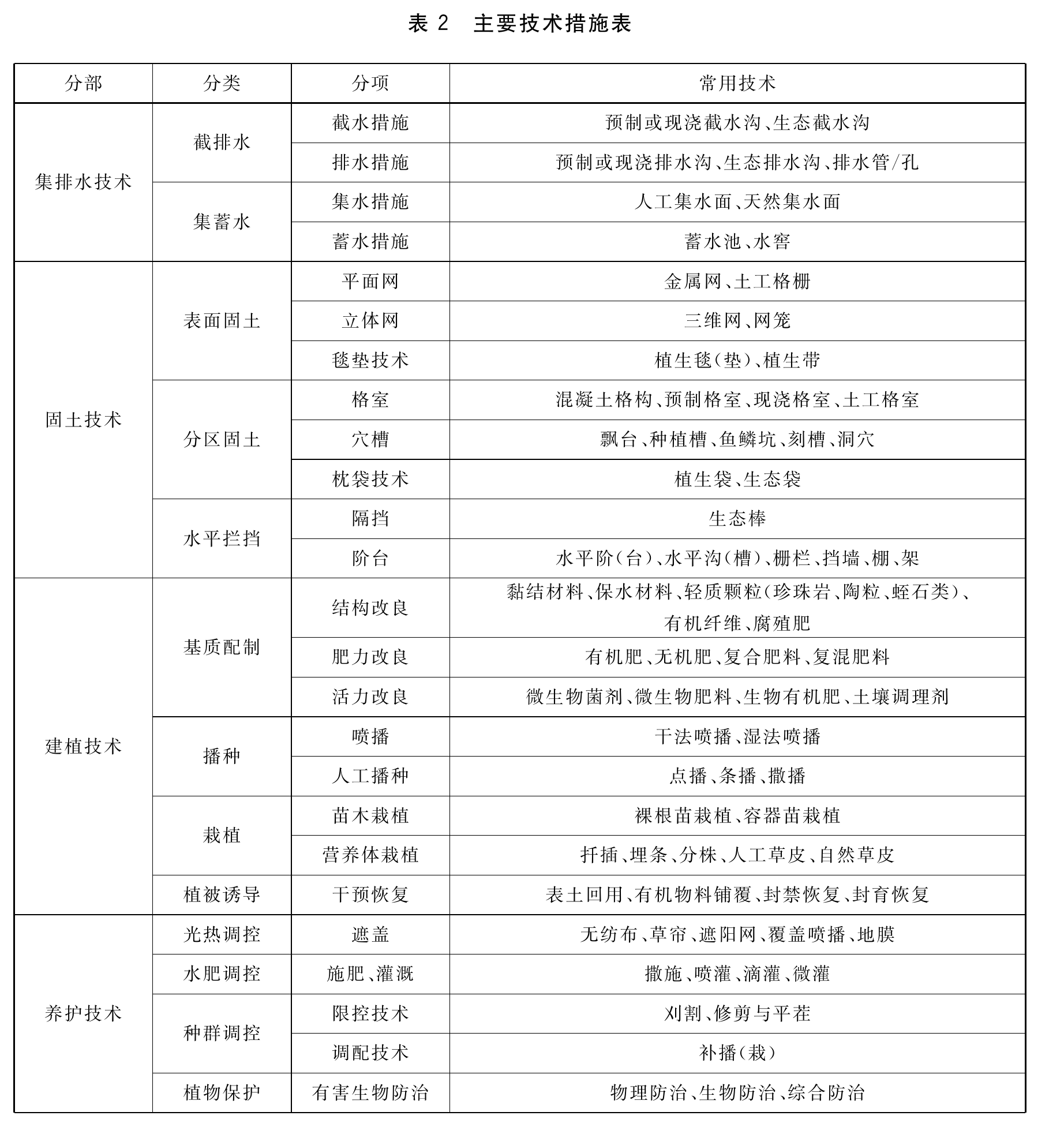 官方原页第7页图表