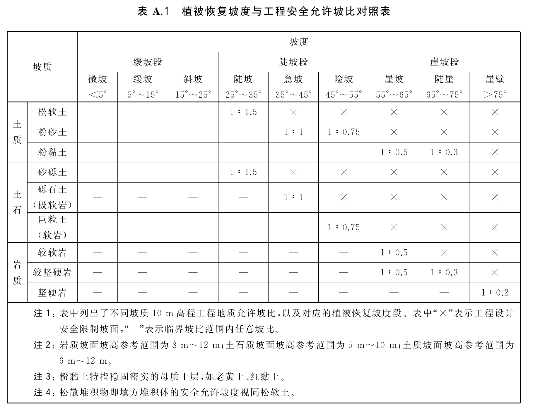 官方原页第19页图表