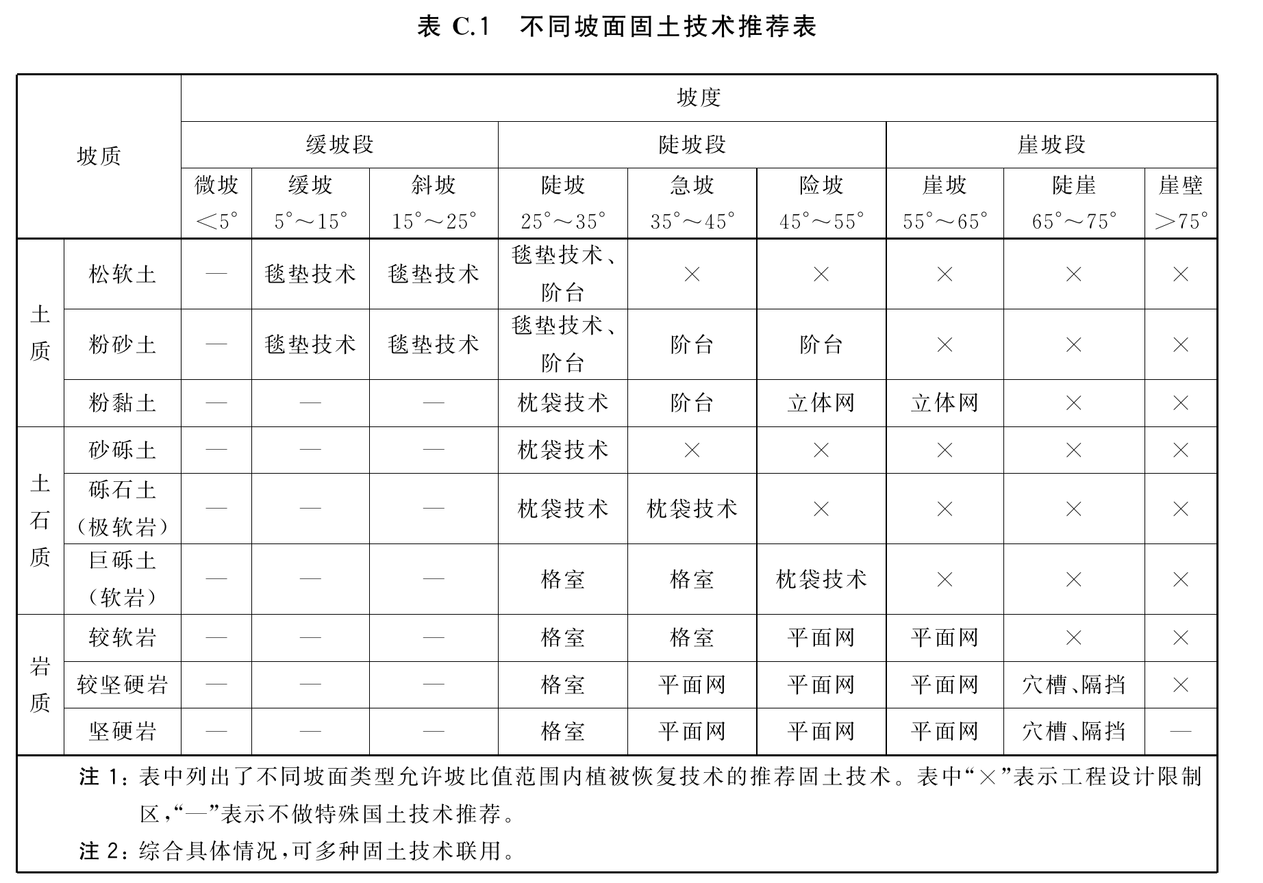 官方原页第21页图表