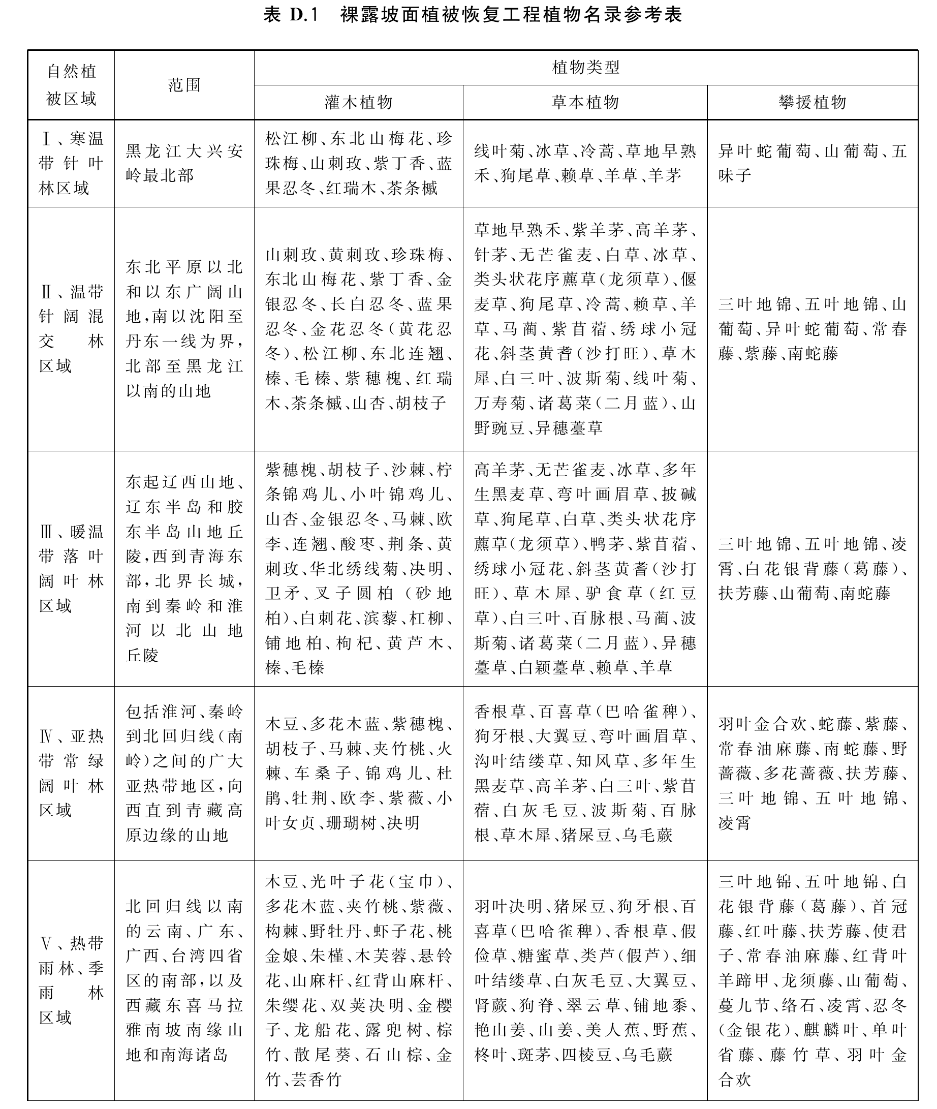 官方原页第22页图表