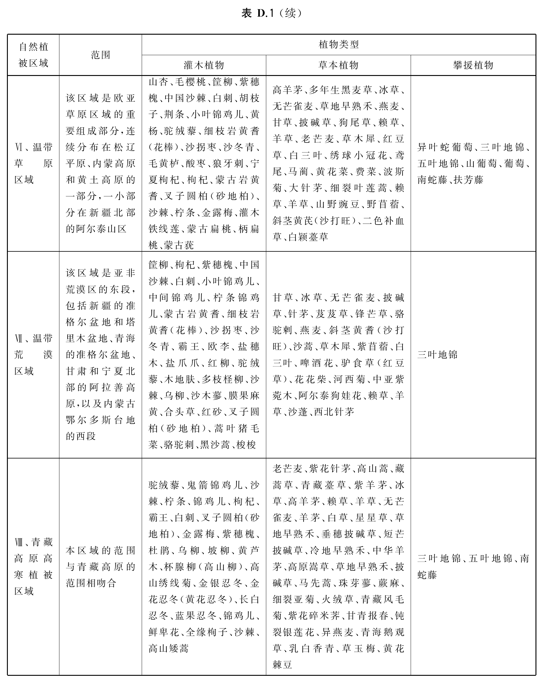 官方原页第23页图表