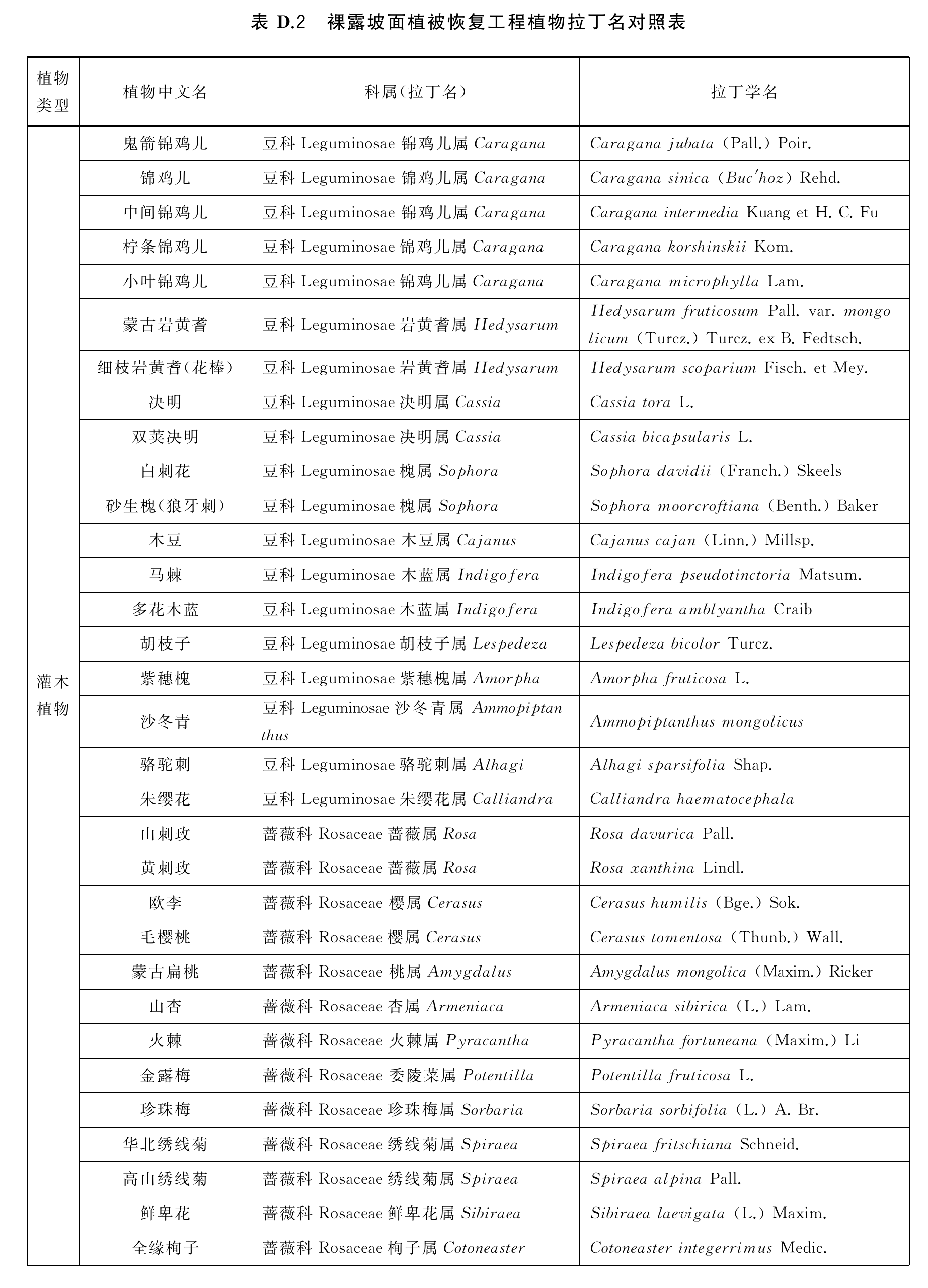 官方原页第24页图表