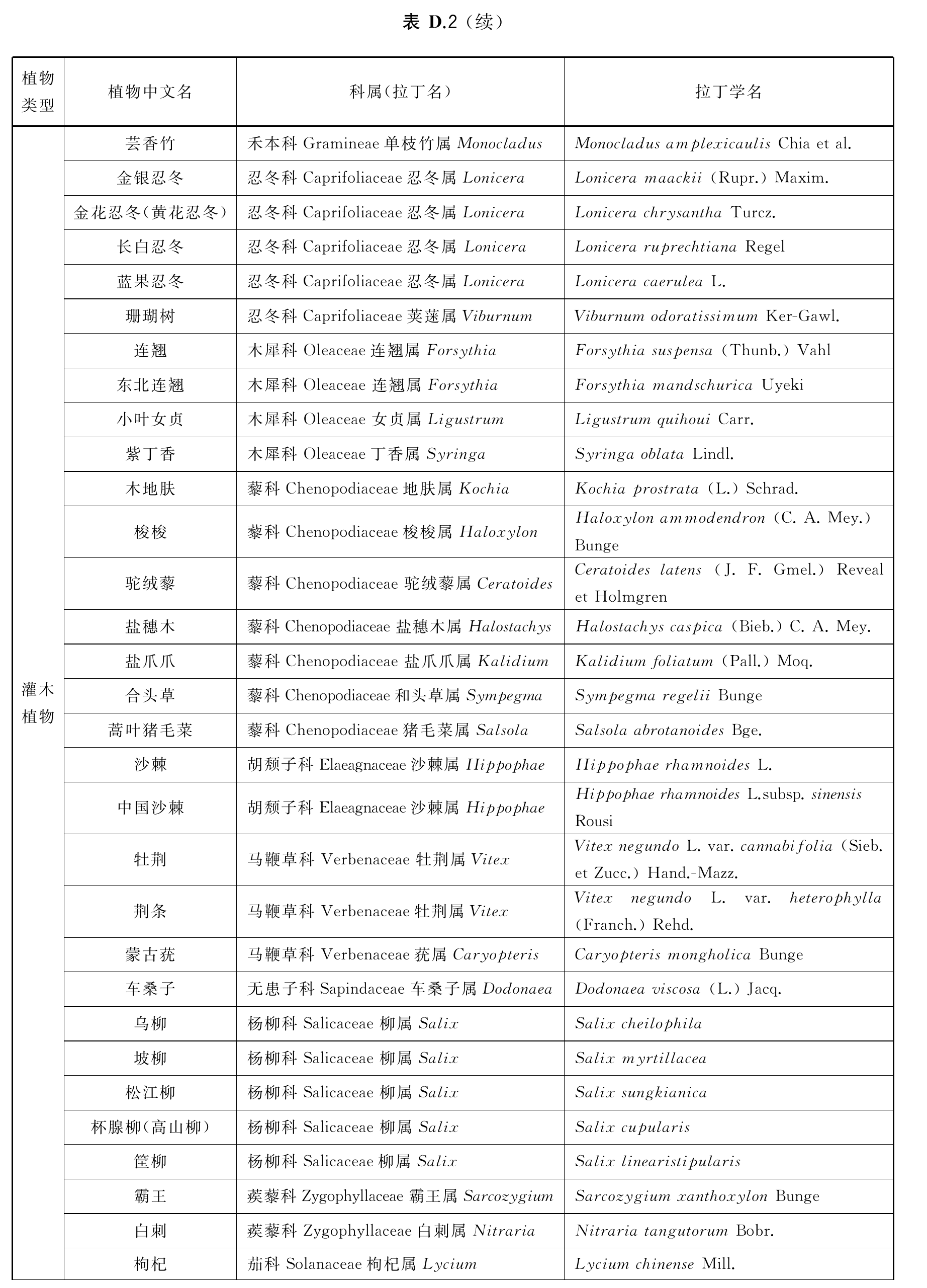 官方原页第25页图表
