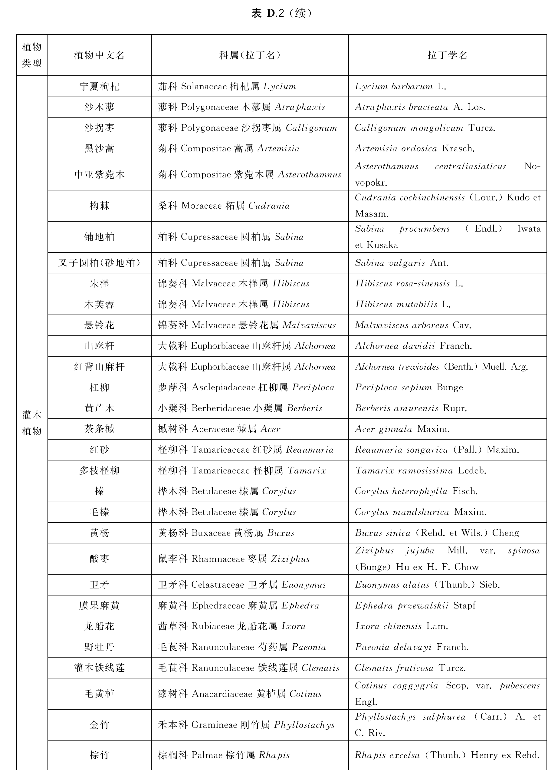 官方原页第26页图表