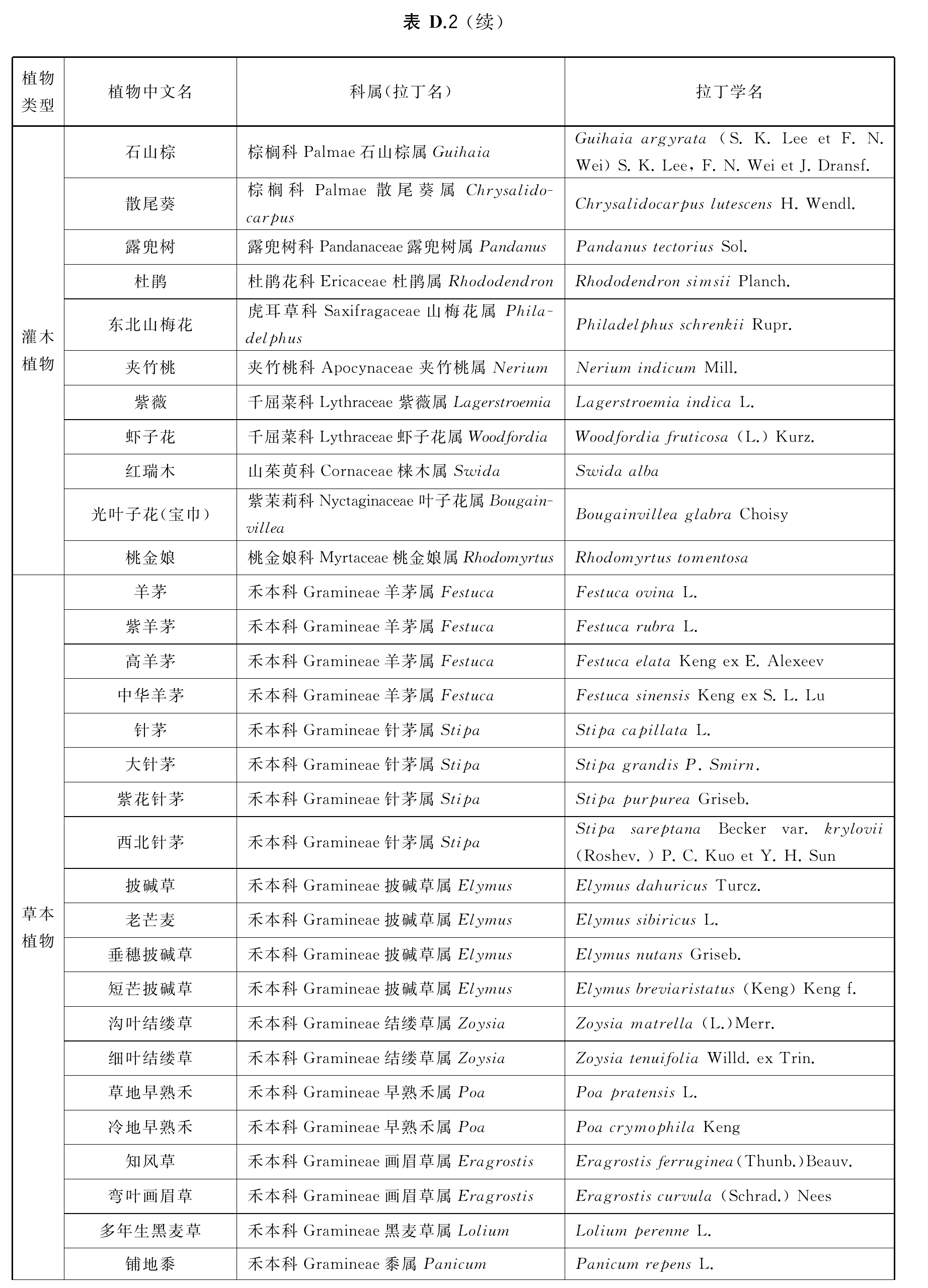 官方原页第27页图表