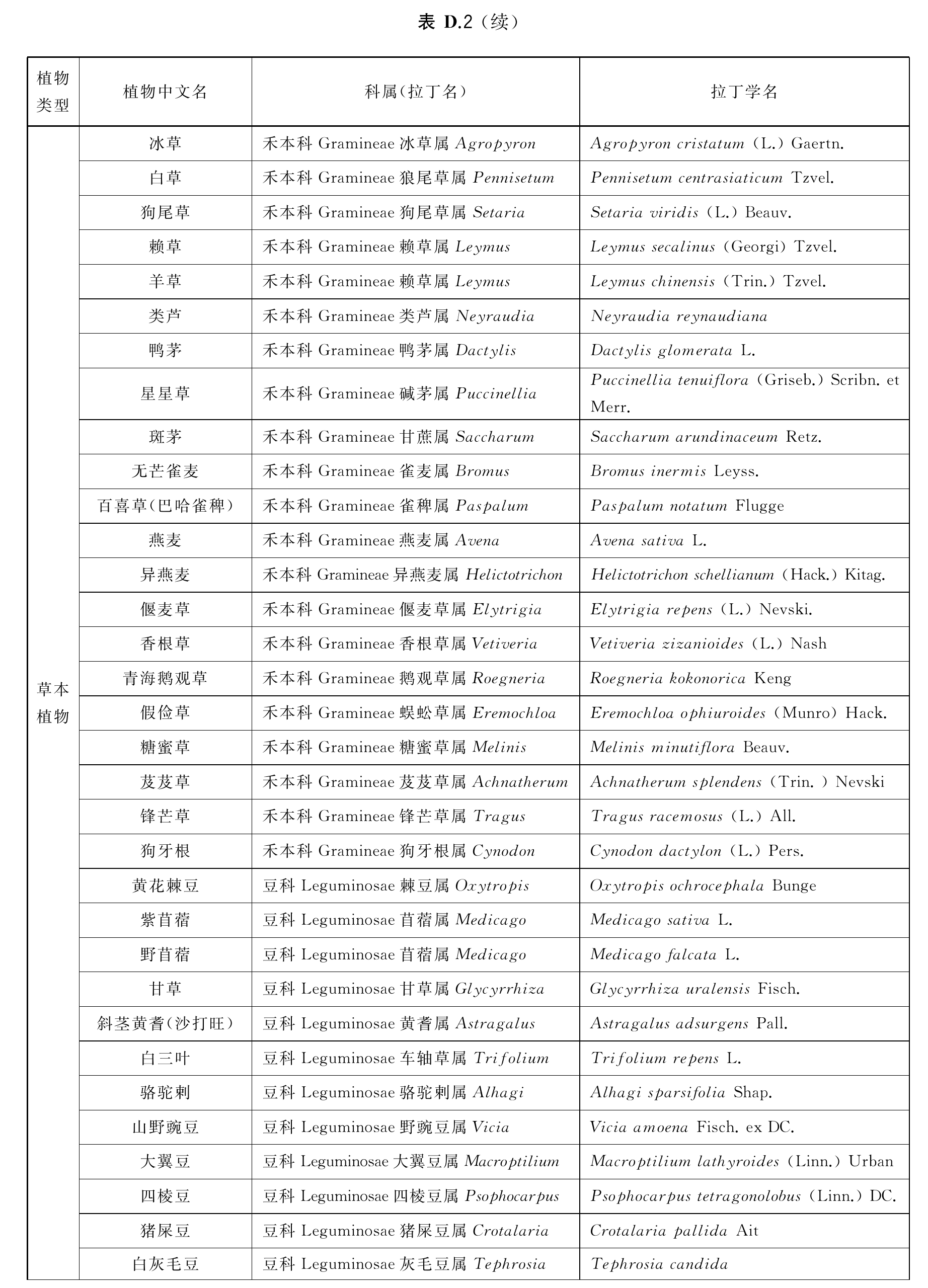 官方原页第28页图表