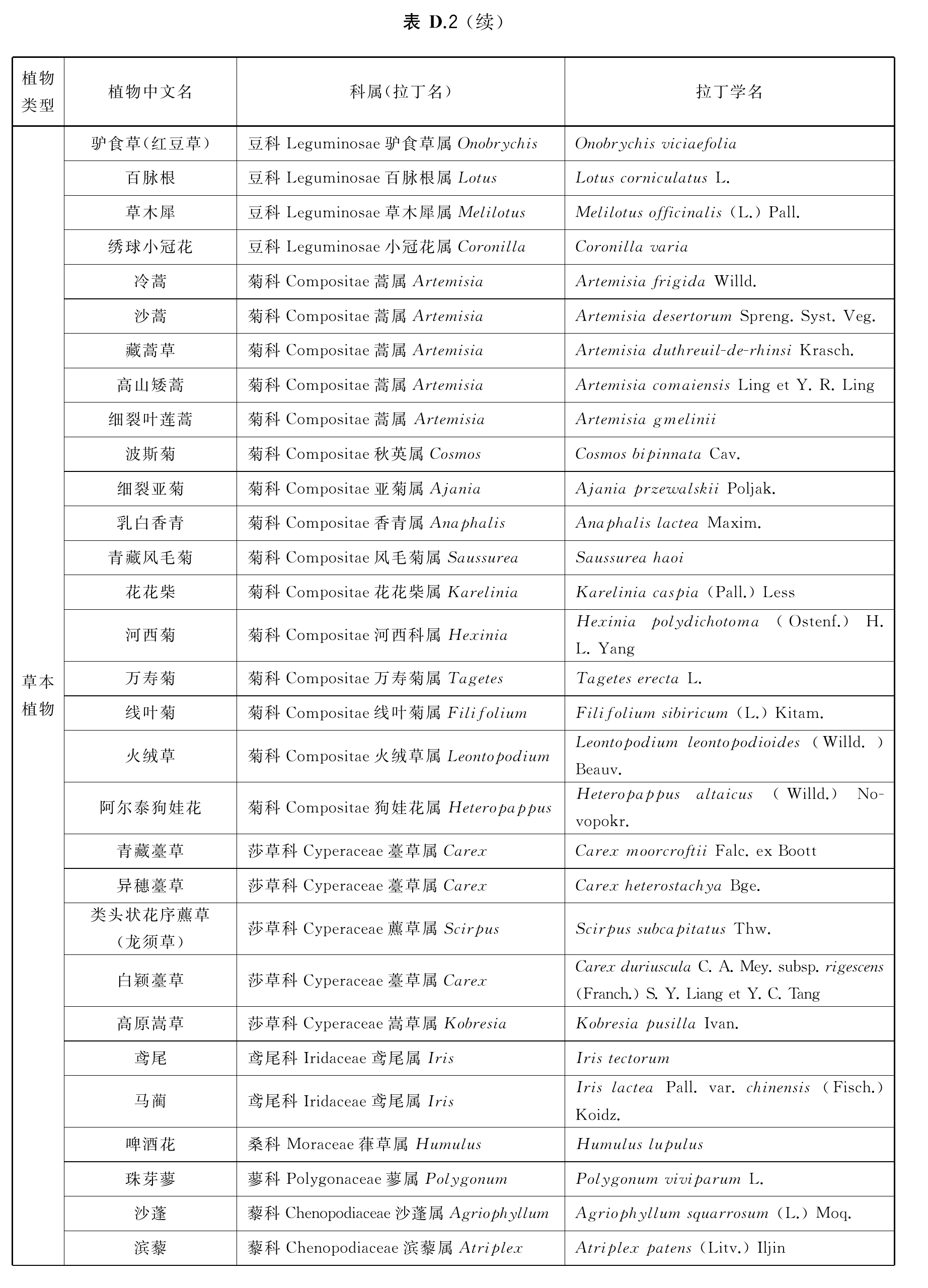 官方原页第29页图表