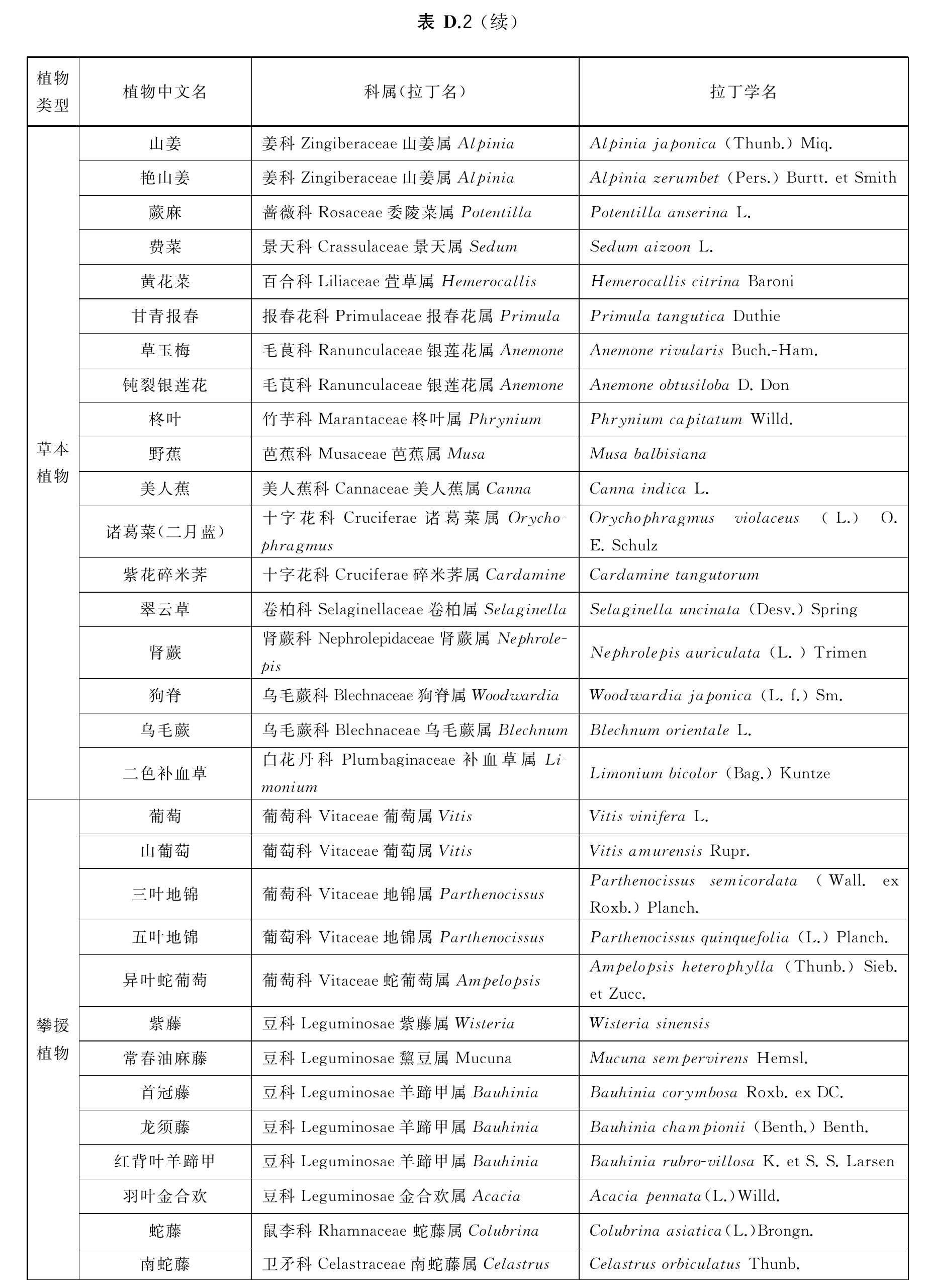 官方原页第30页图表