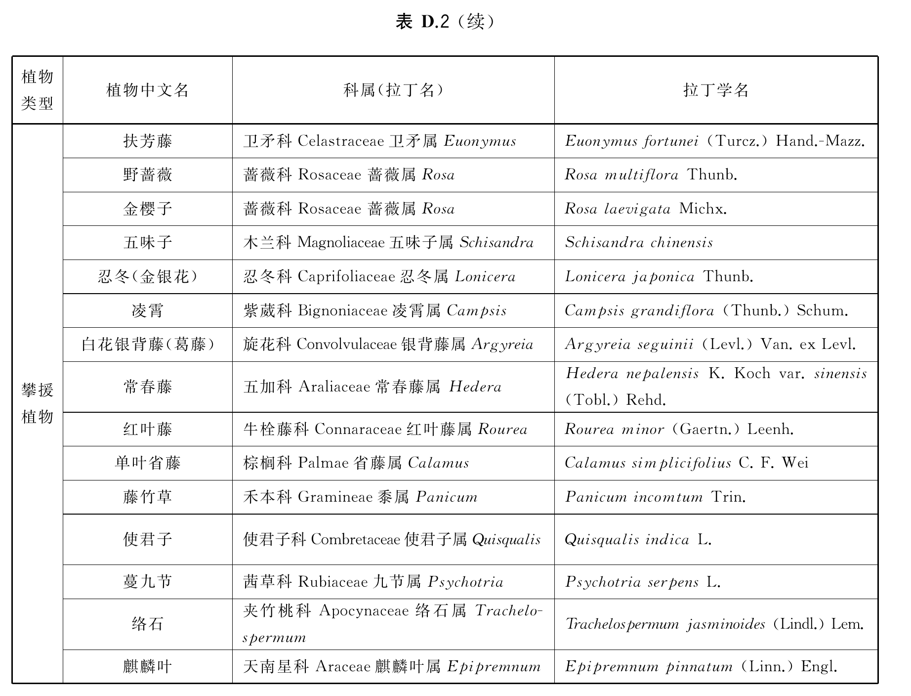 官方原页第31页图表