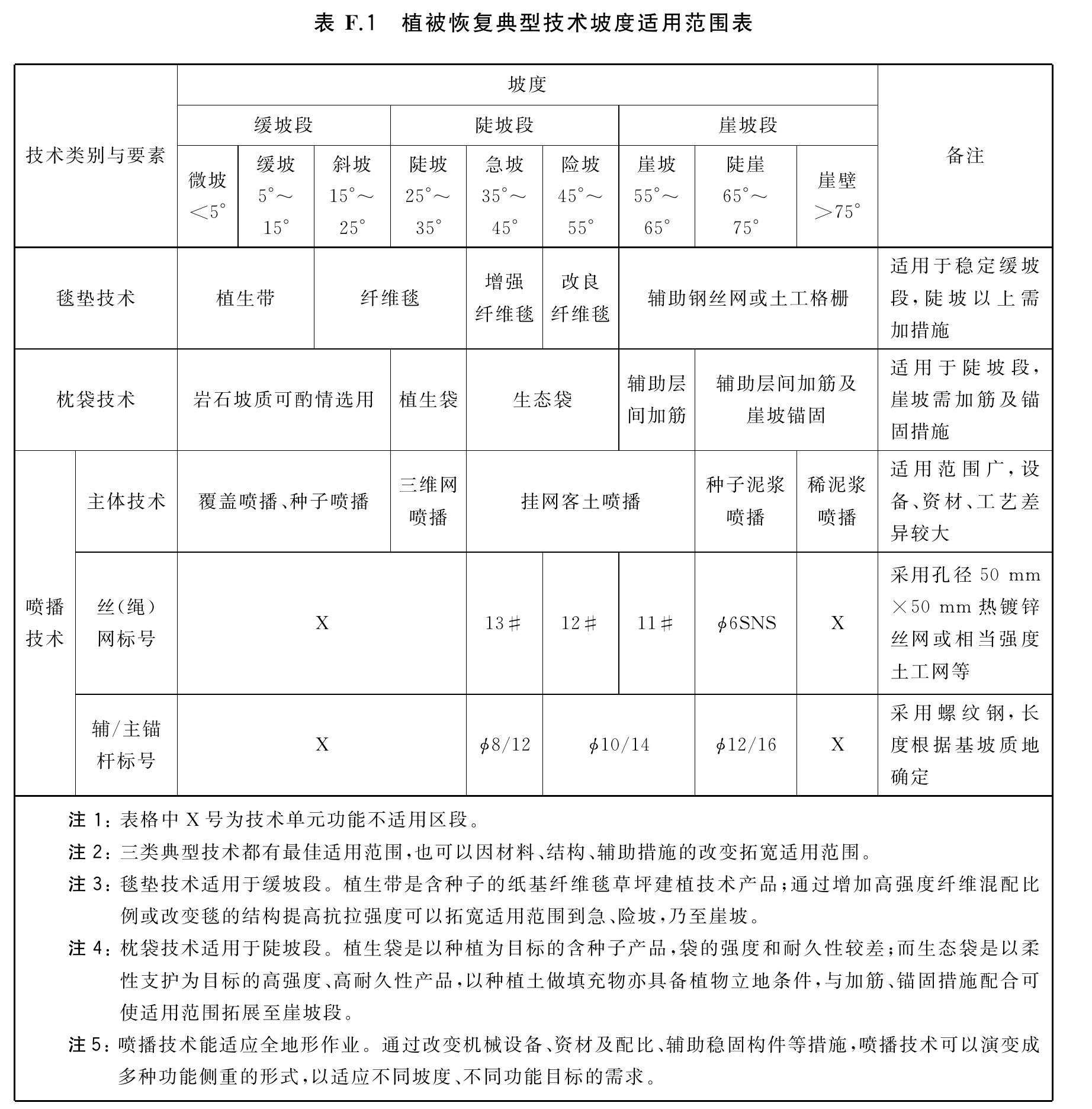 官方原页第33页图表