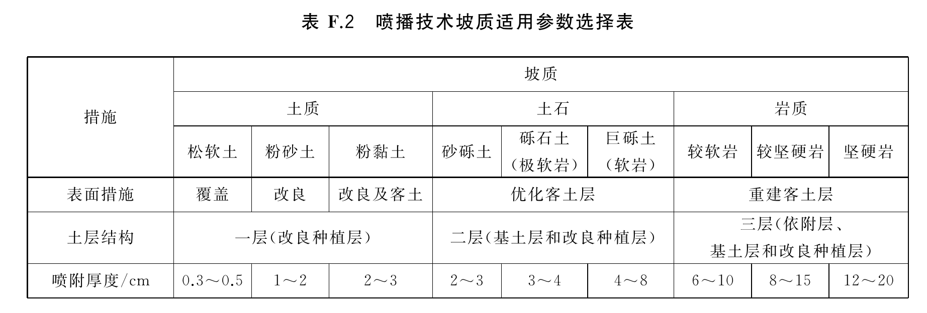 官方原页第34页图表