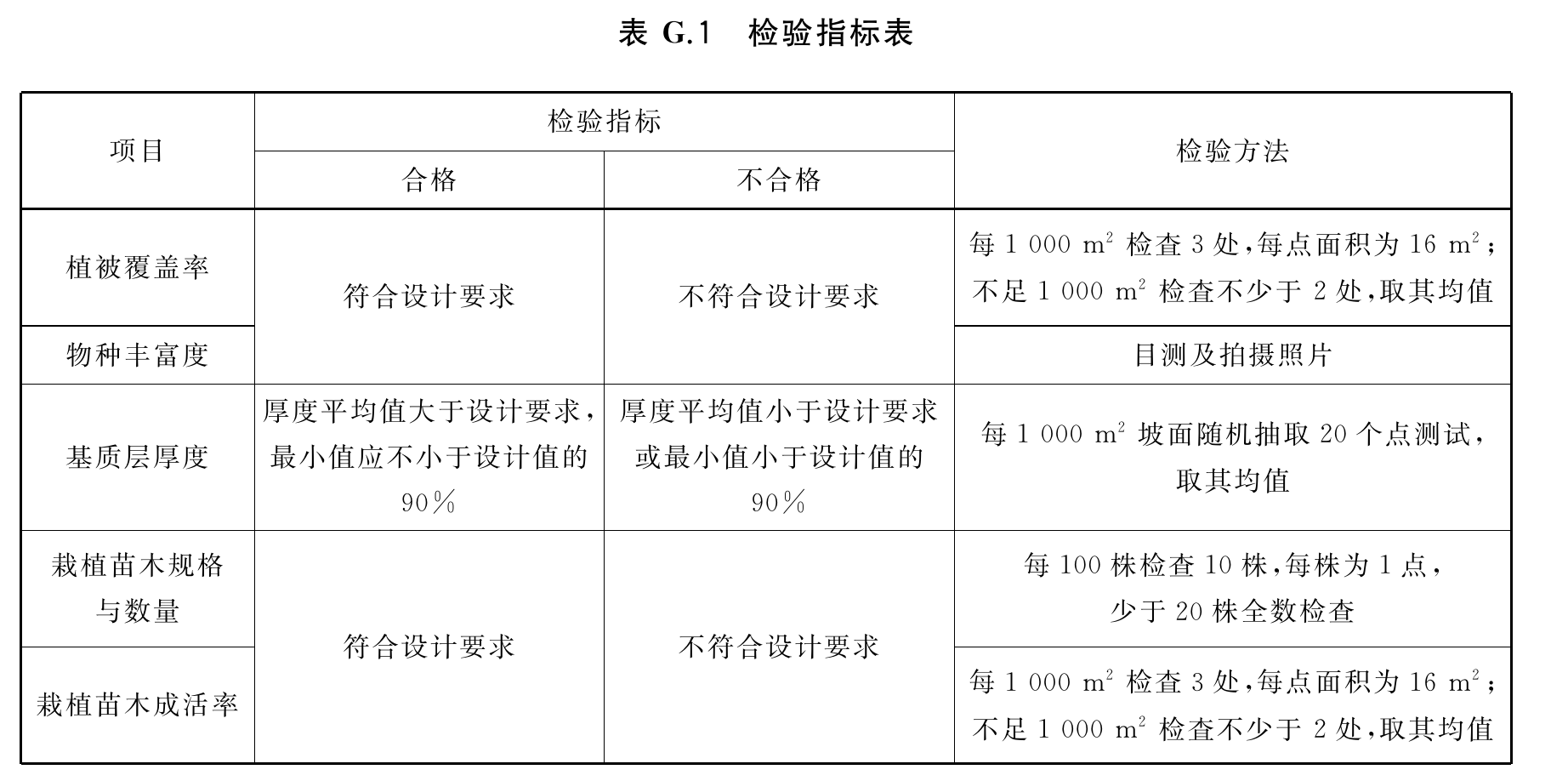 官方原页第35页图表
