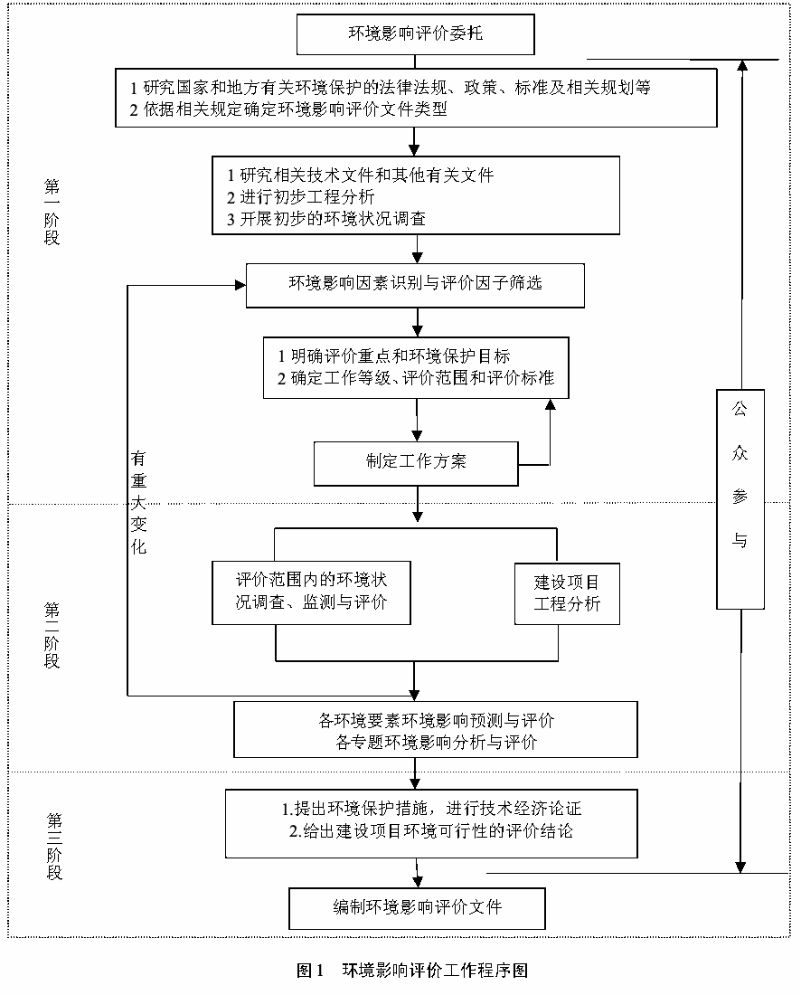 图1 工作流程图