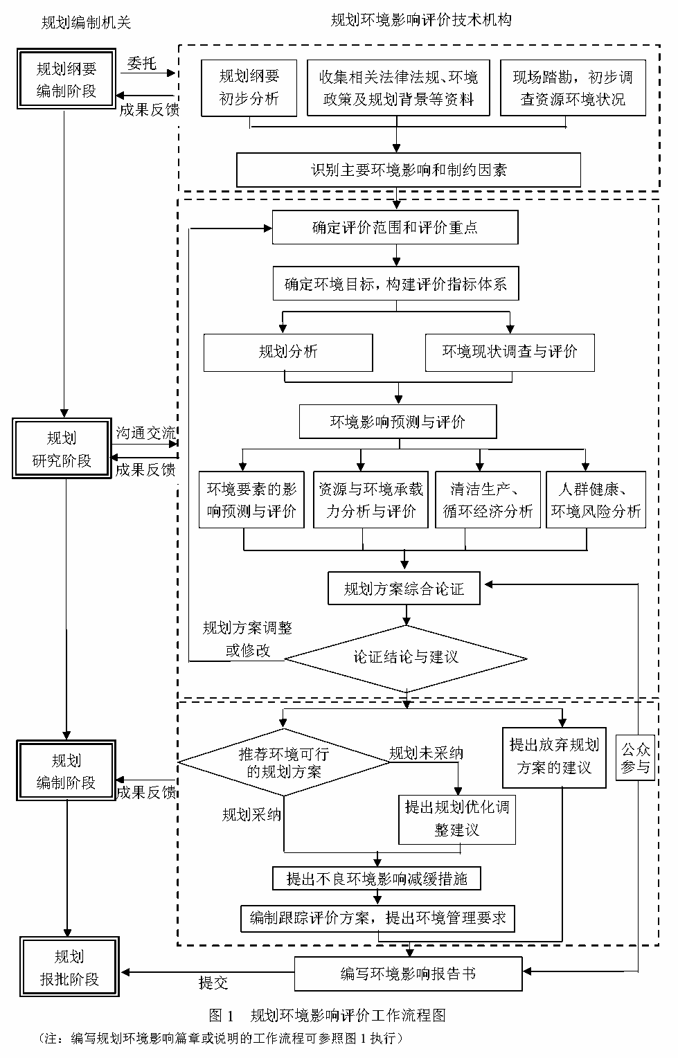 图1 工作流程图