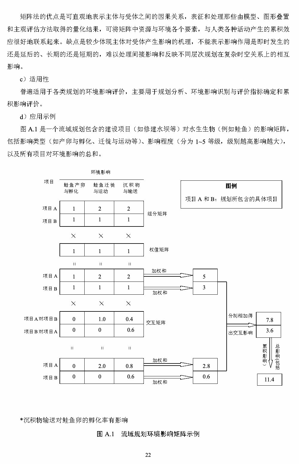 附录A 第2页