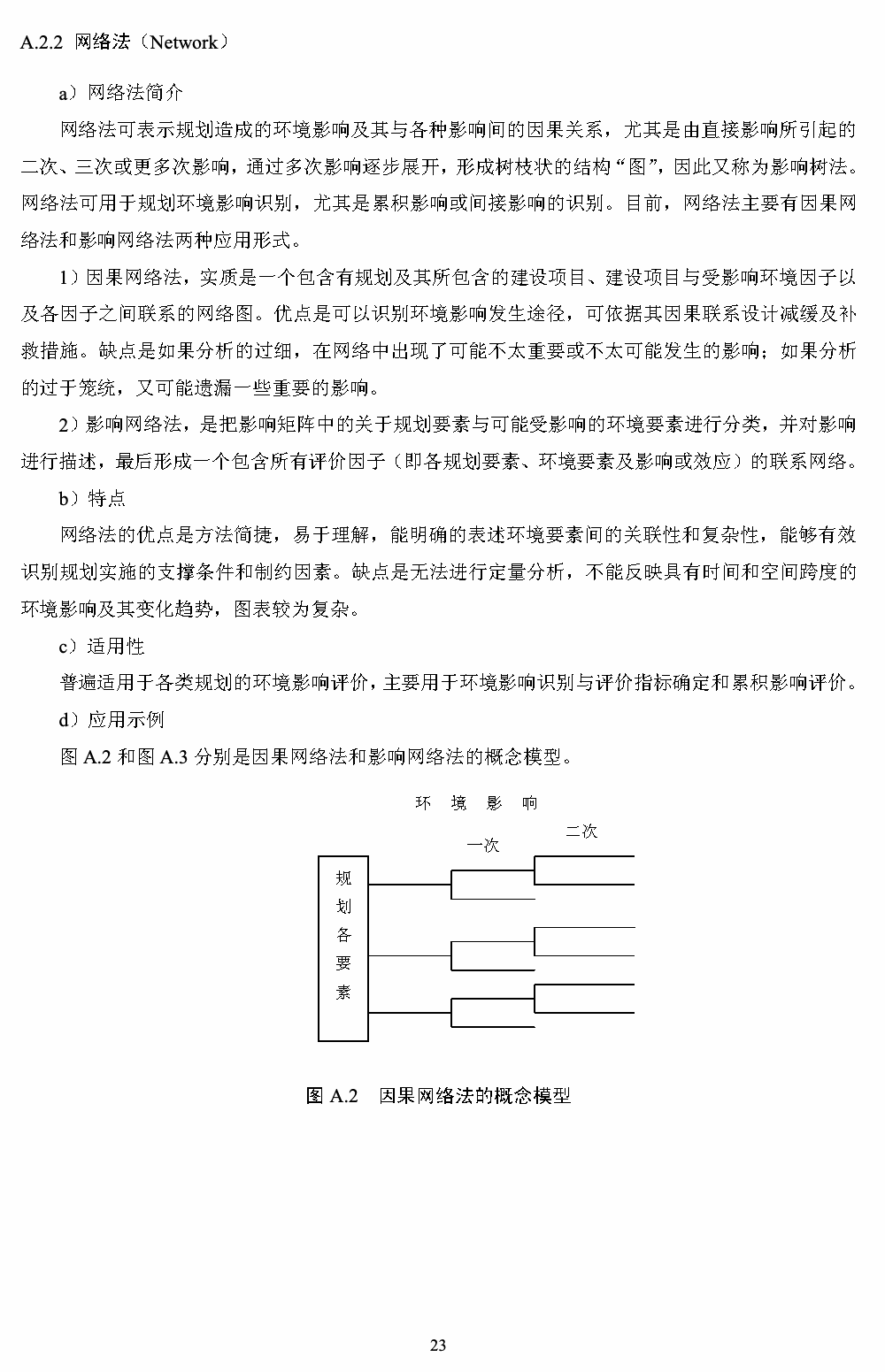 附录A 第3页