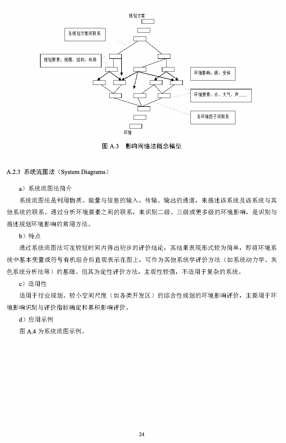 附录A 第4页