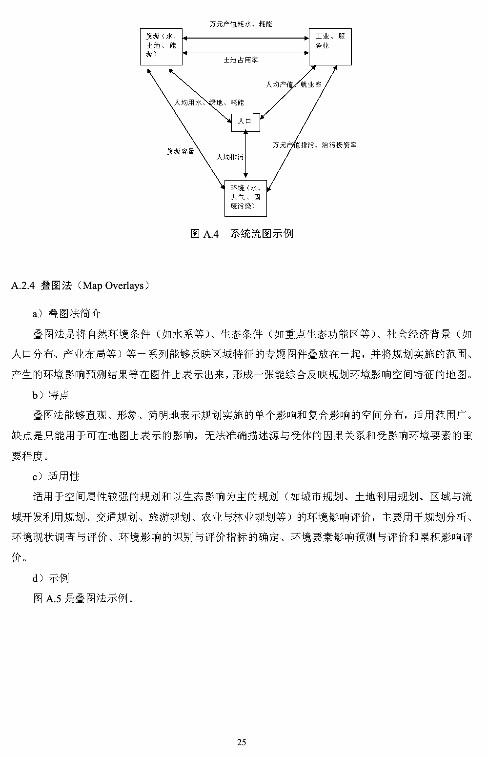 附录A 第5页