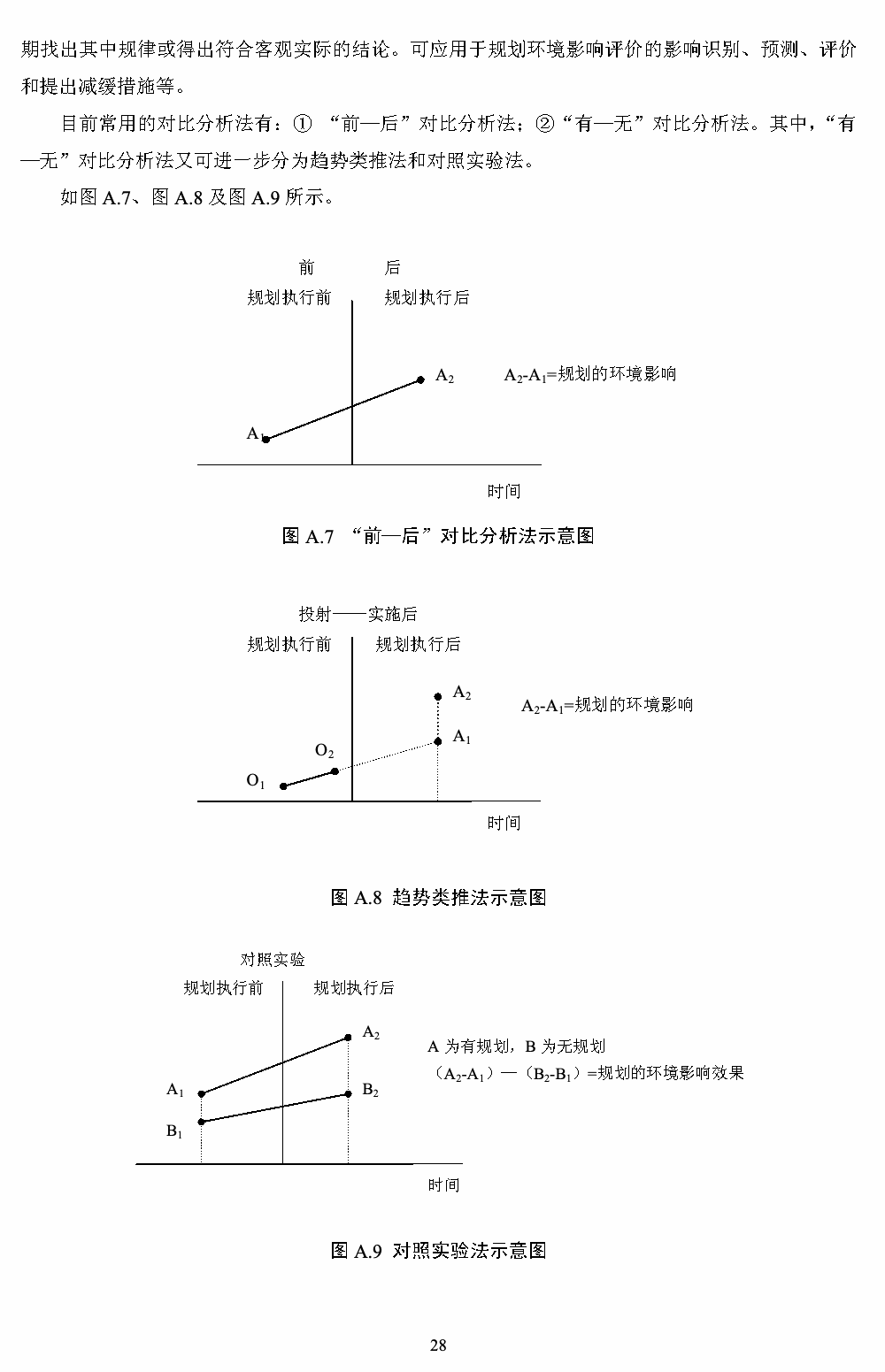 附录A 第8页
