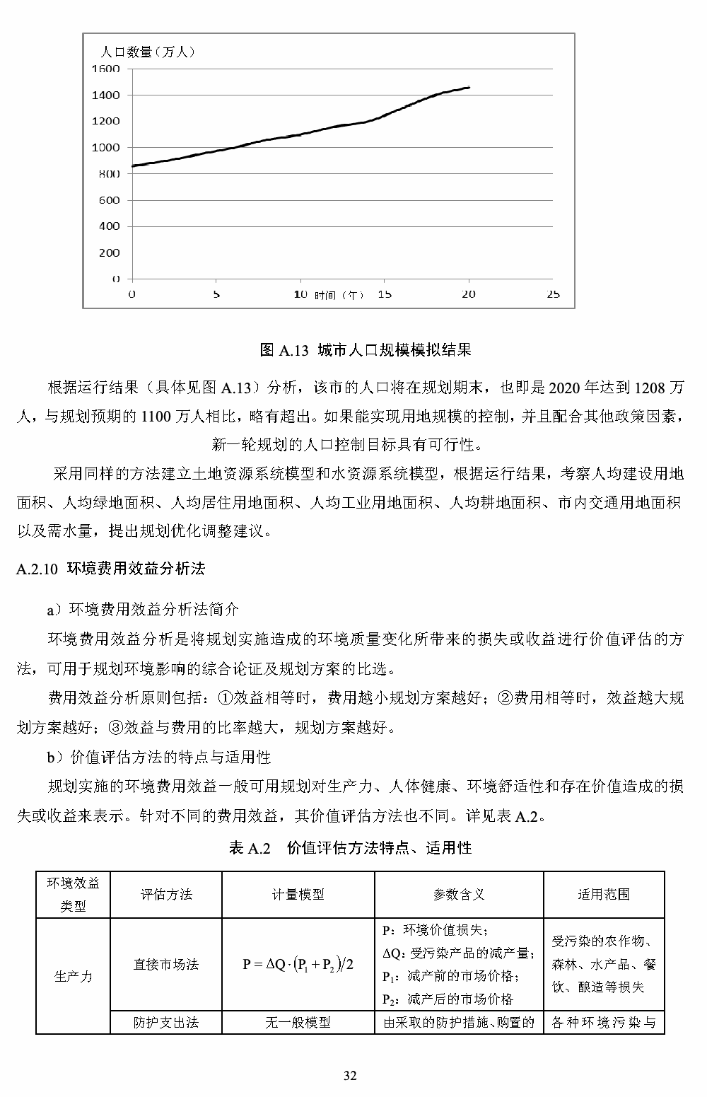 附录A 第12页