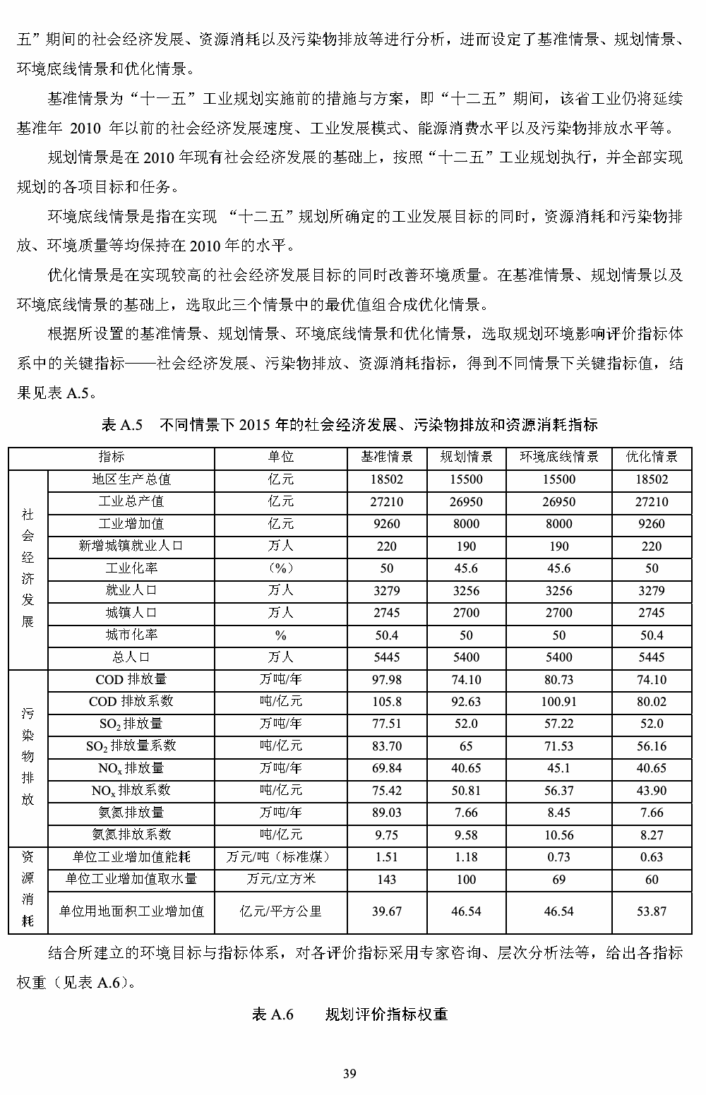 附录A 第19页
