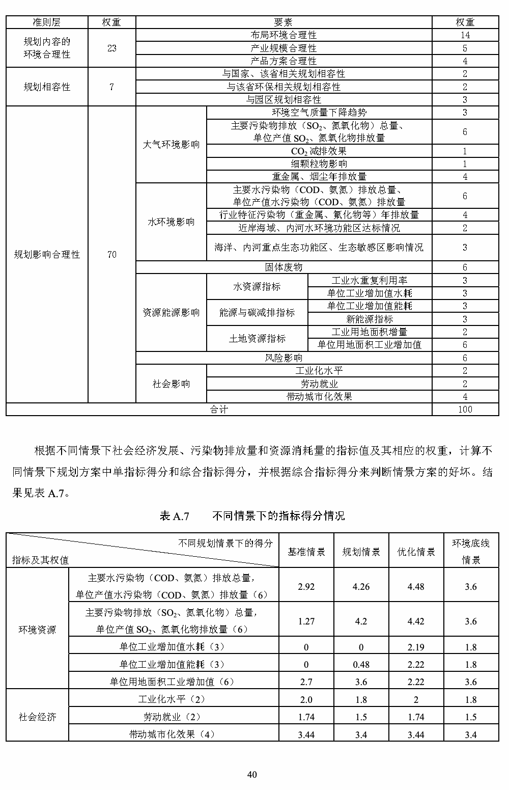 附录A 第20页