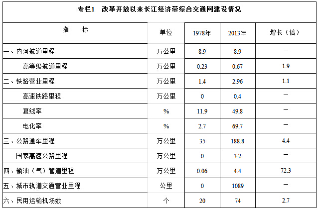 专栏1