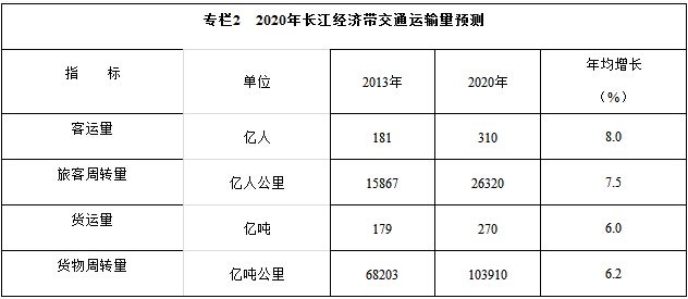 专栏2