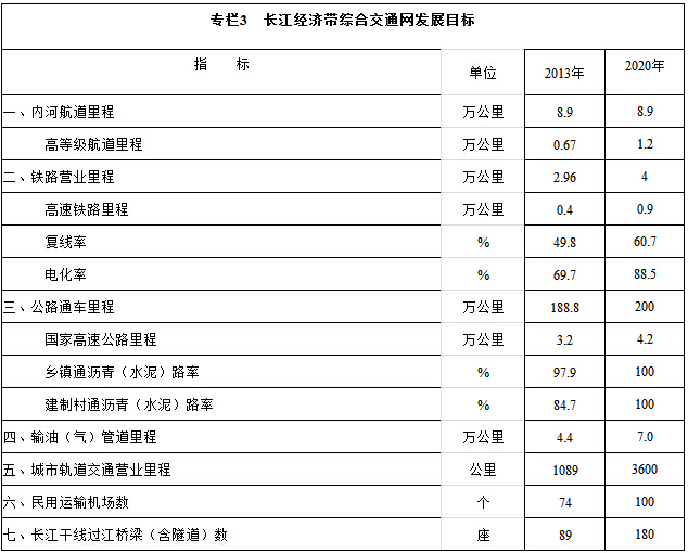 专栏3