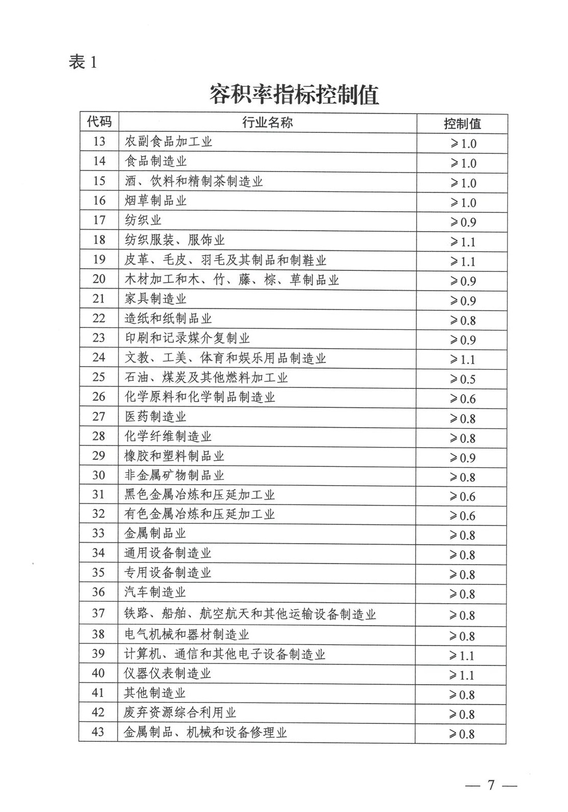 工业项目建设用地控制指标原文第3页
