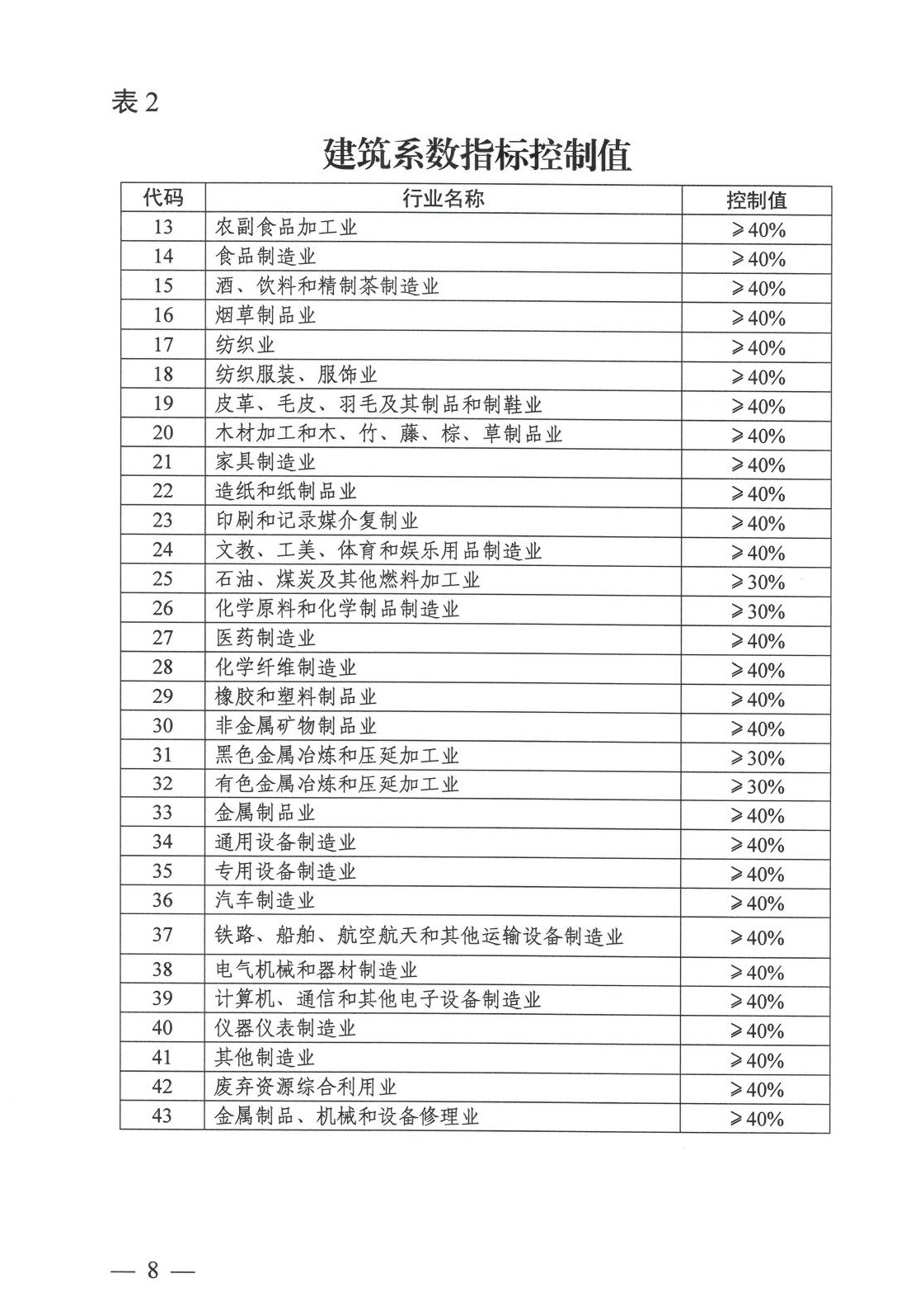工业项目建设用地控制指标原文第4页