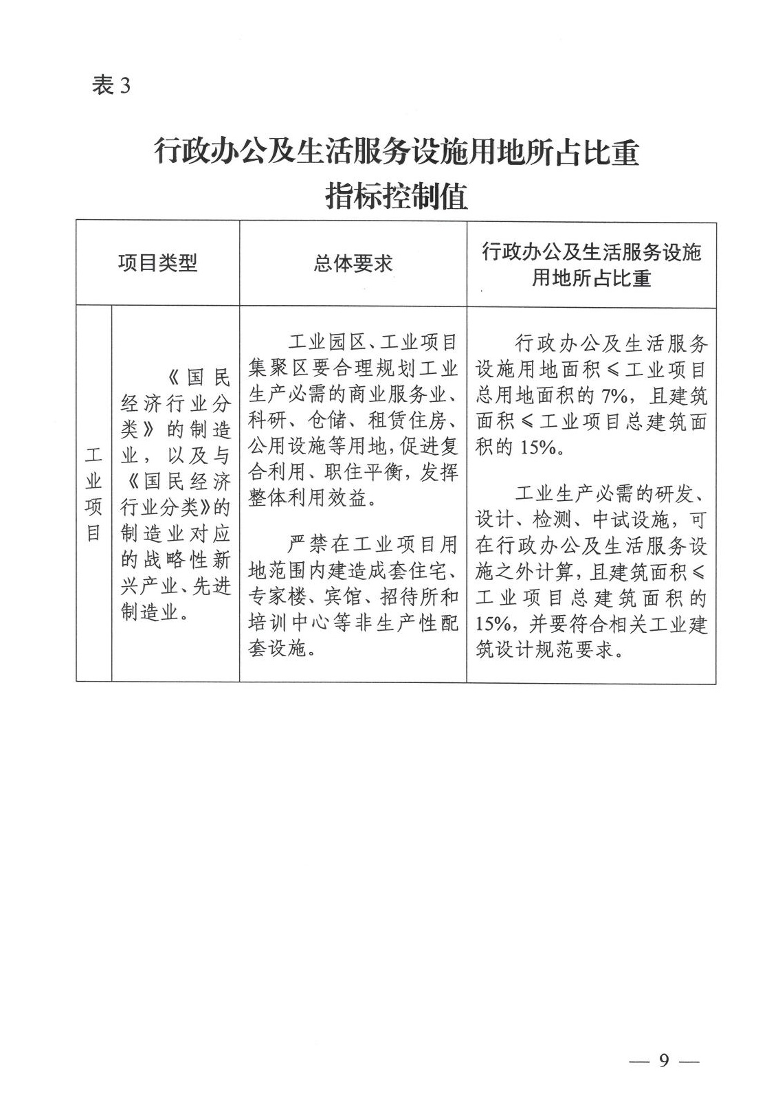 工业项目建设用地控制指标原文第5页