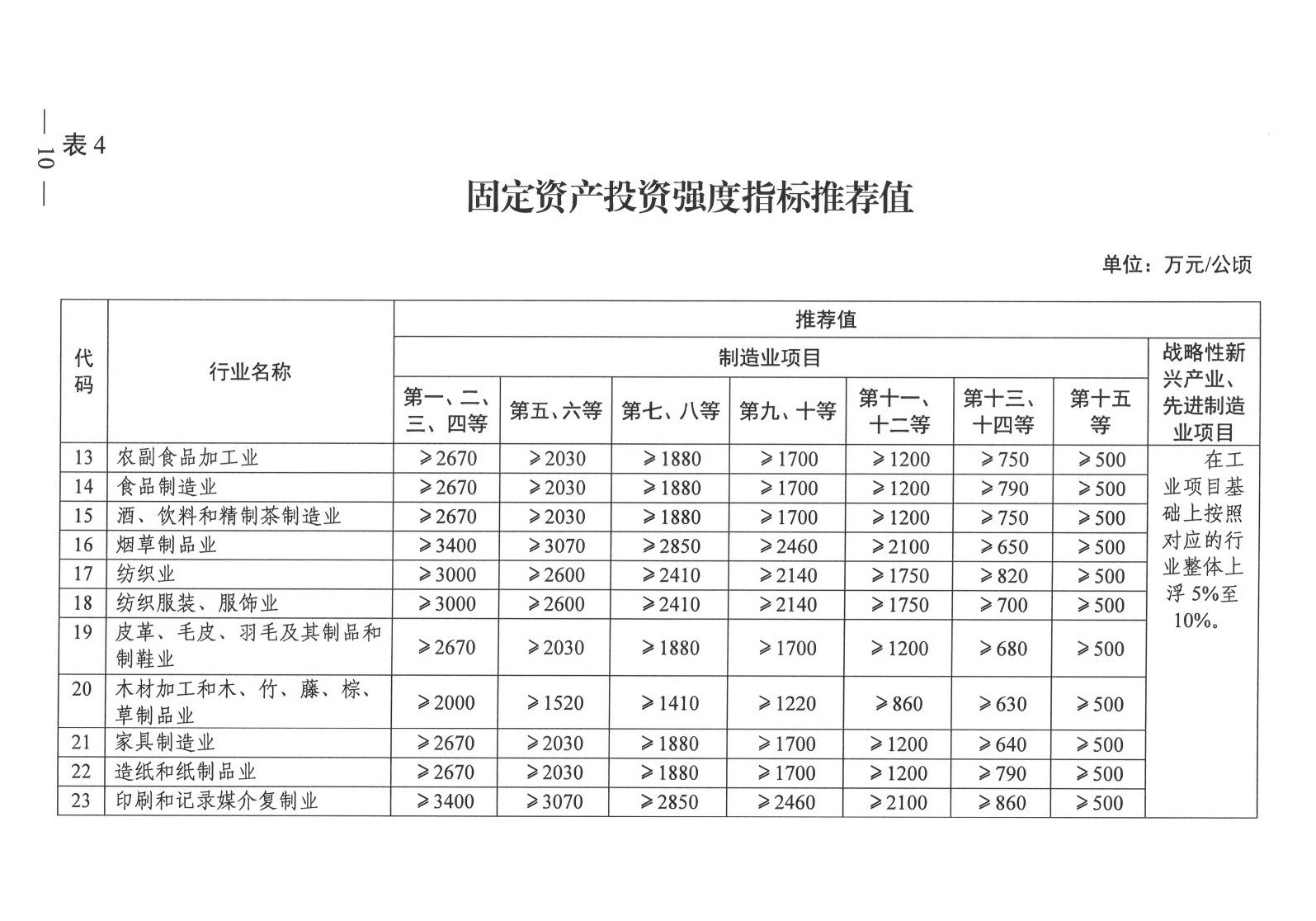 工业项目建设用地控制指标原文第6页