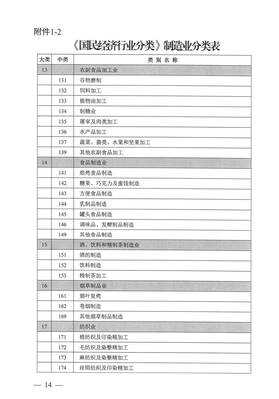 工业项目建设用地控制指标原文第10页