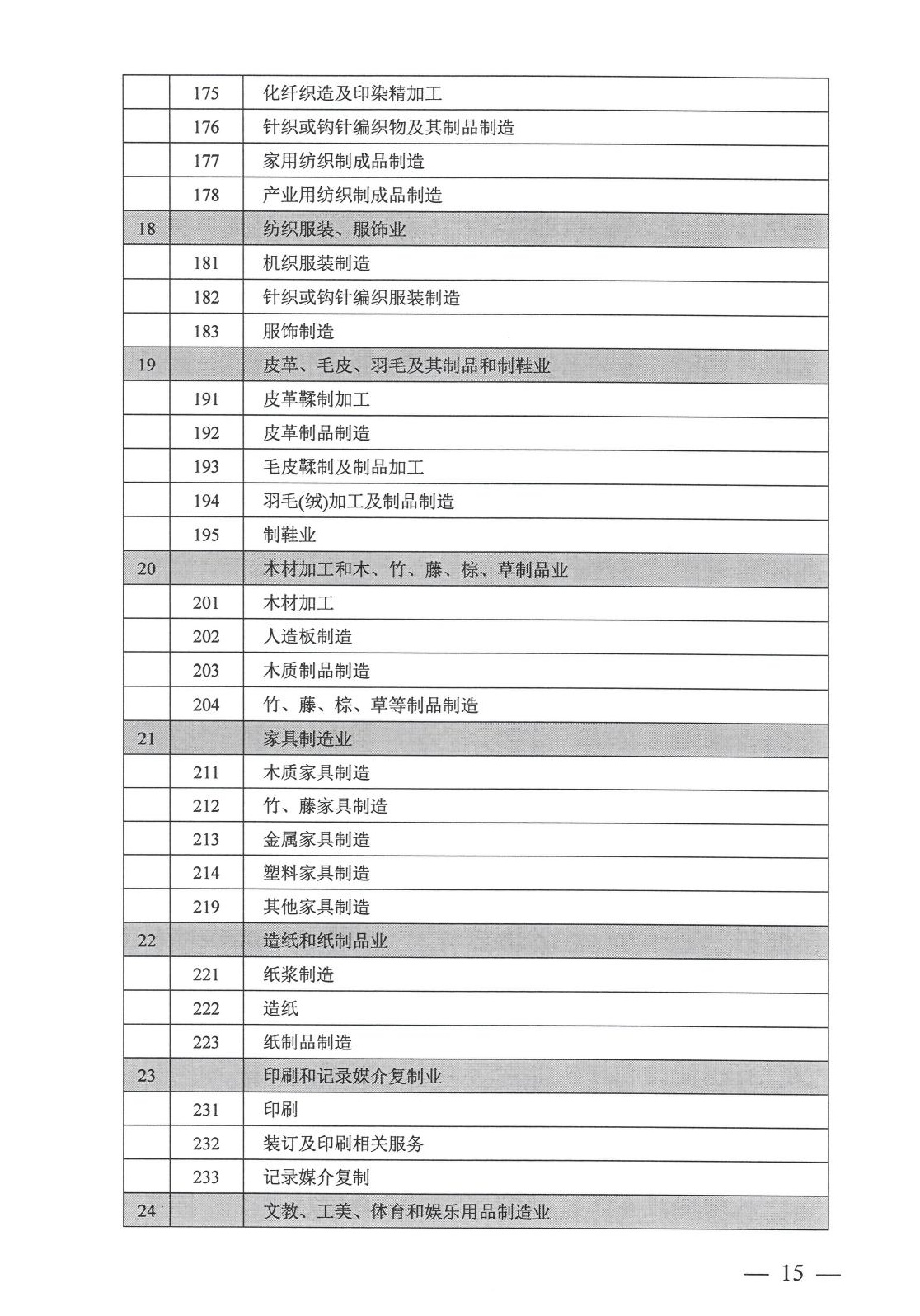 工业项目建设用地控制指标原文第11页