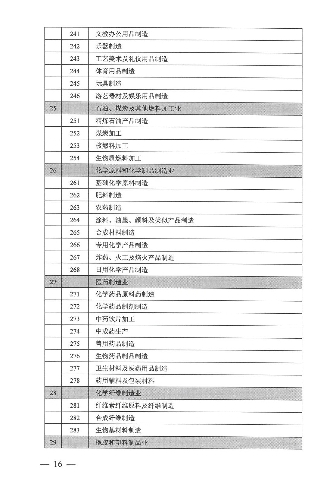 工业项目建设用地控制指标原文第12页