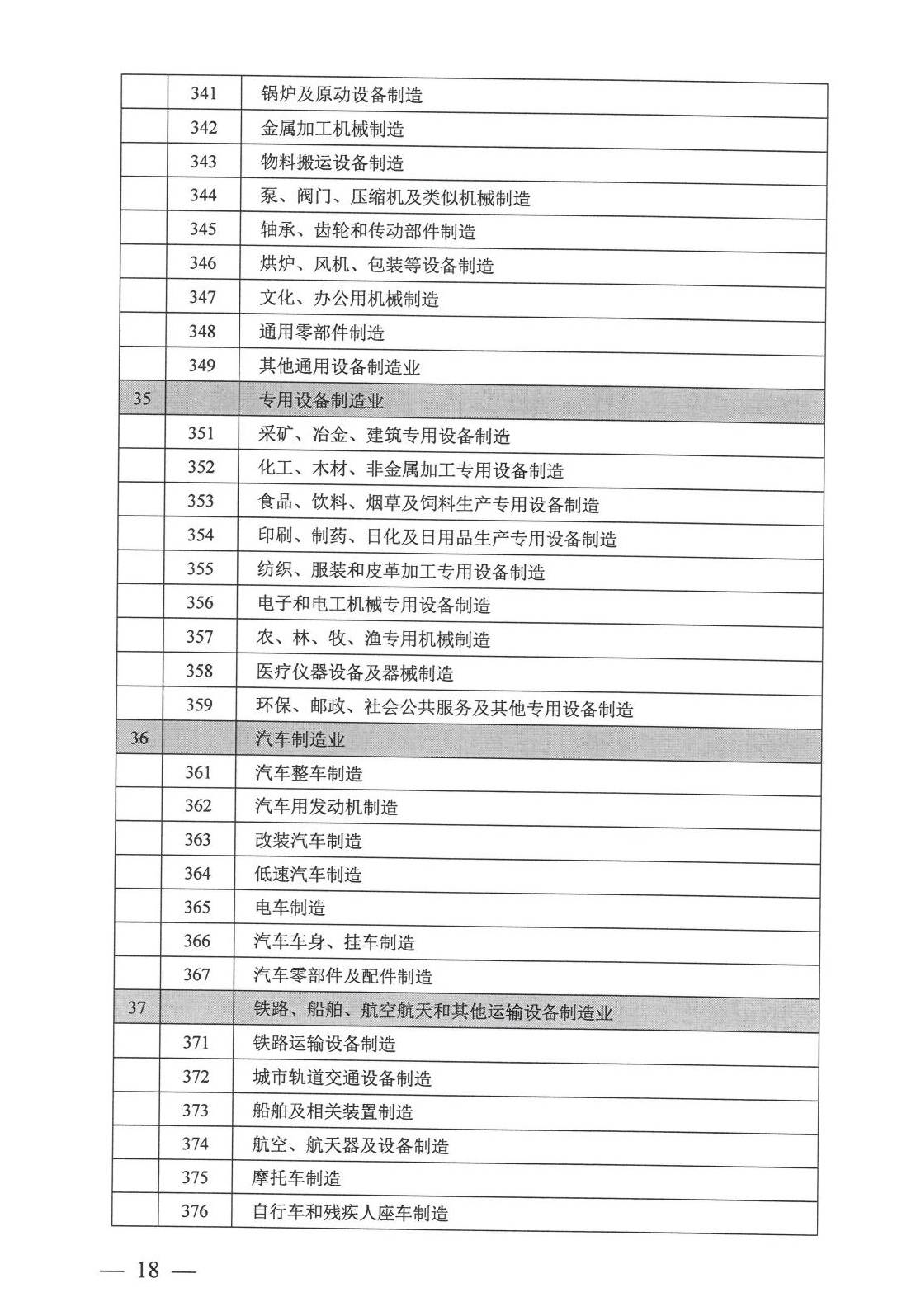 工业项目建设用地控制指标原文第14页