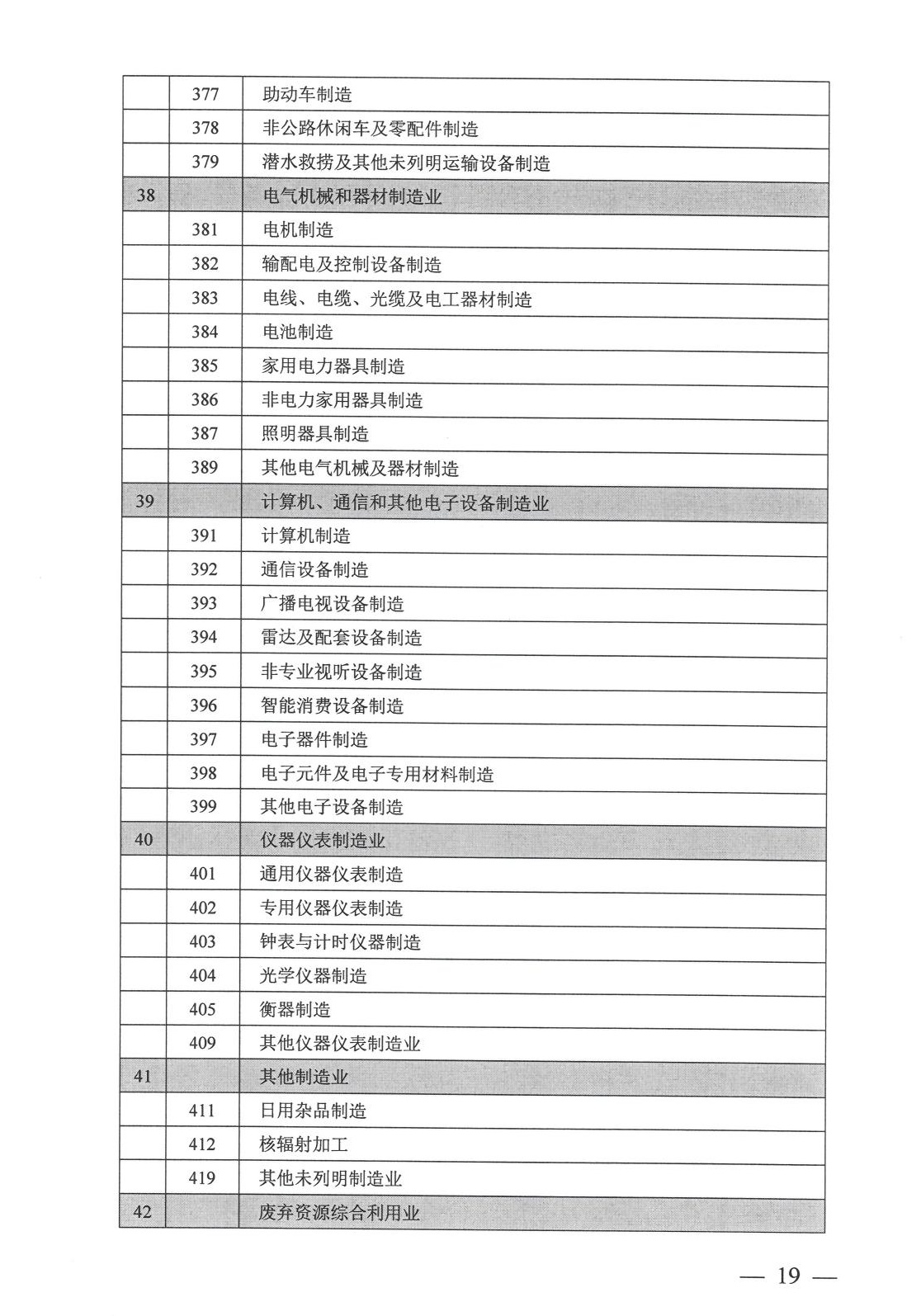 工业项目建设用地控制指标原文第15页